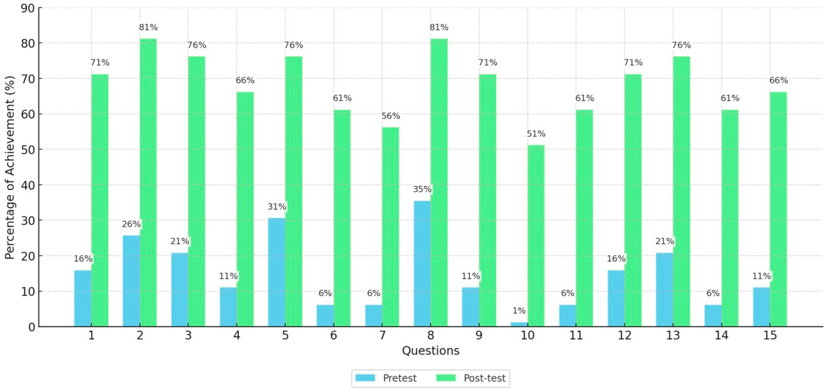 Education 15 00941 g002