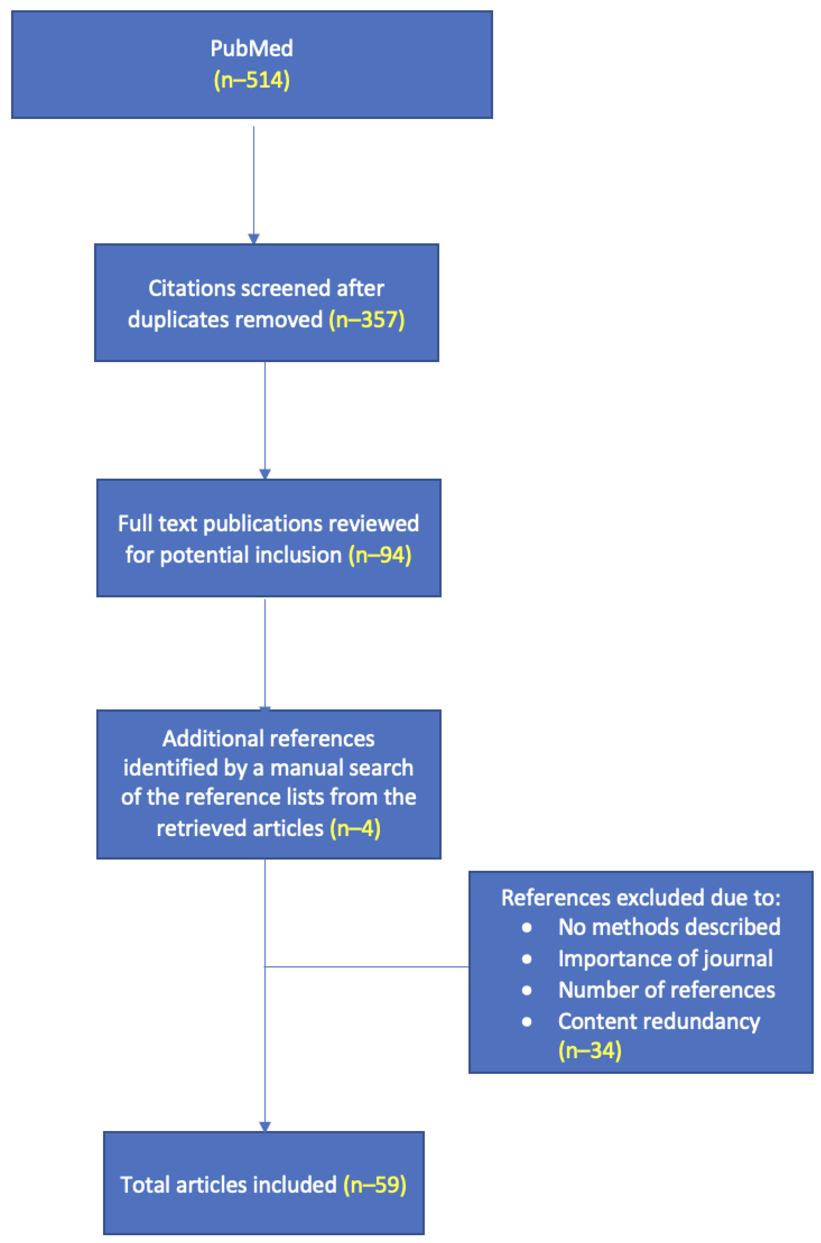 Education 15 00943 g001
