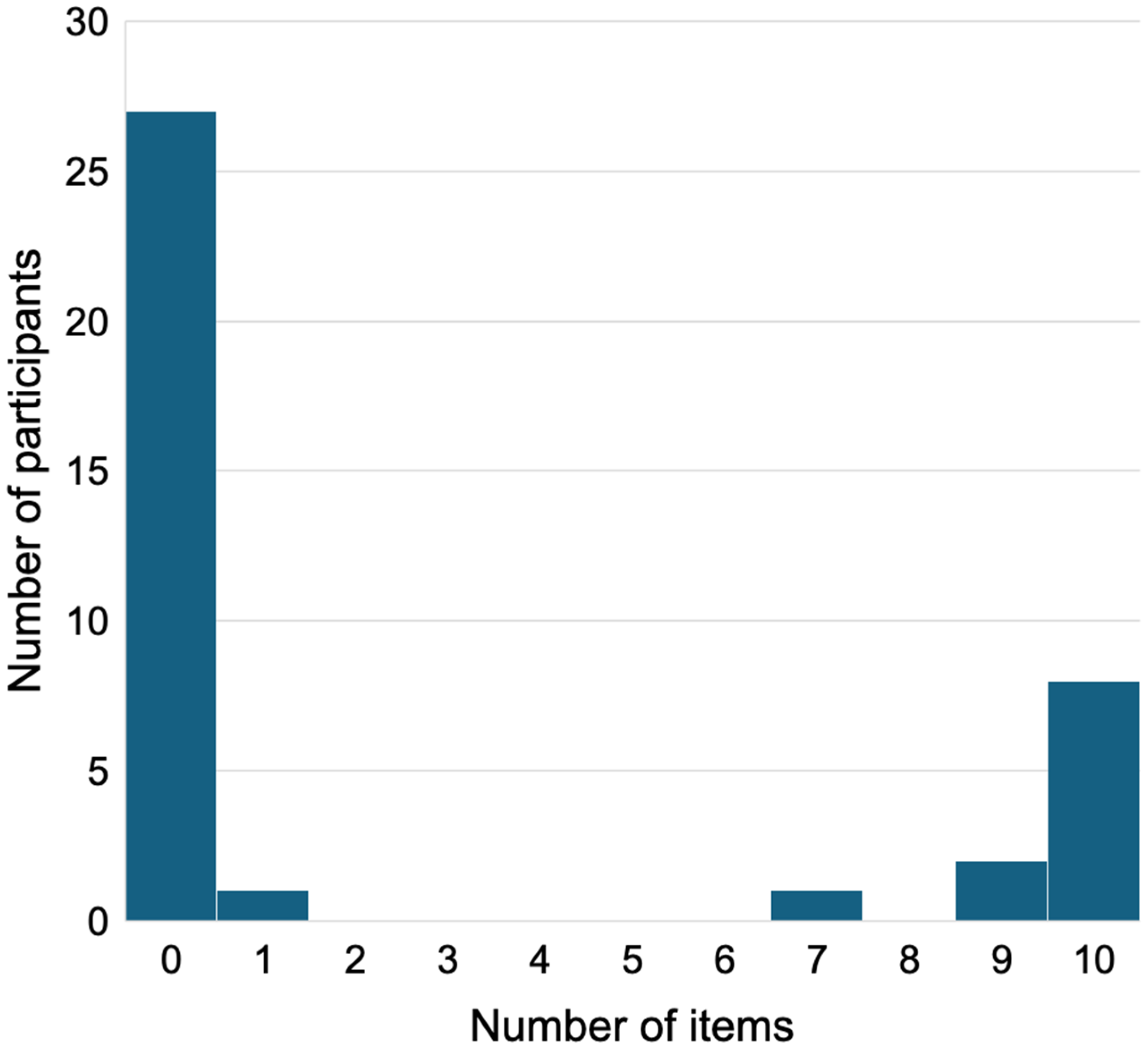 Education 15 00947 g005