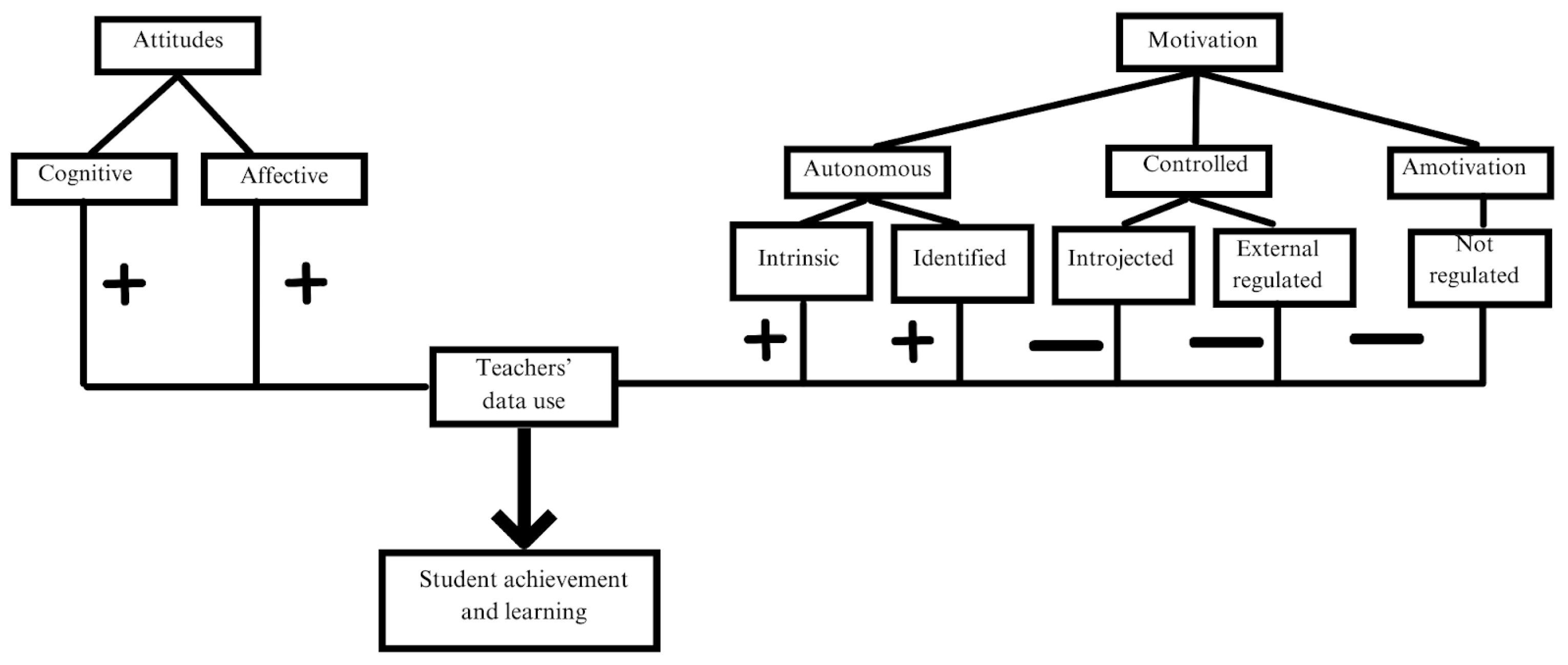Education 15 00951 g001