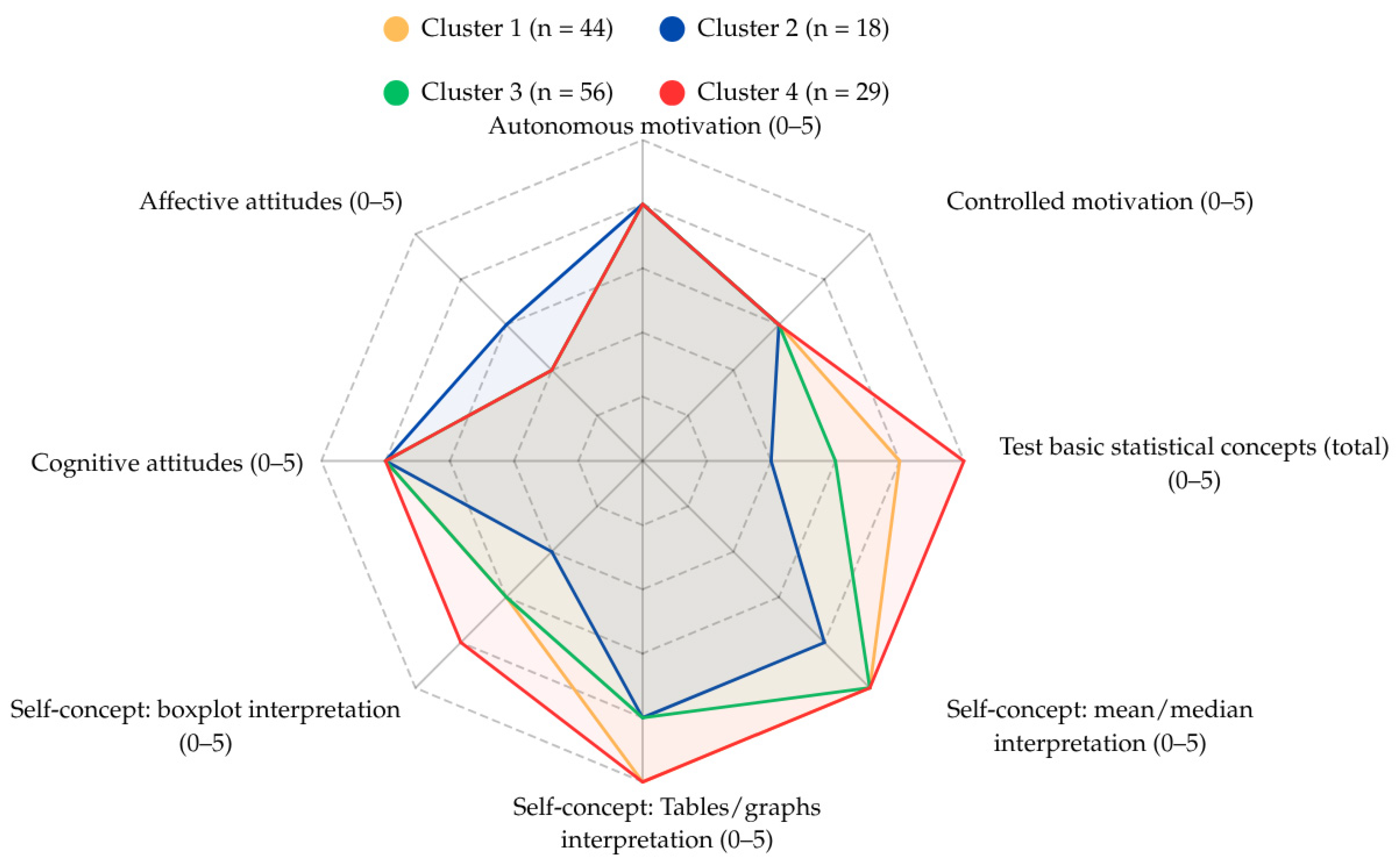 Education 15 00951 g002