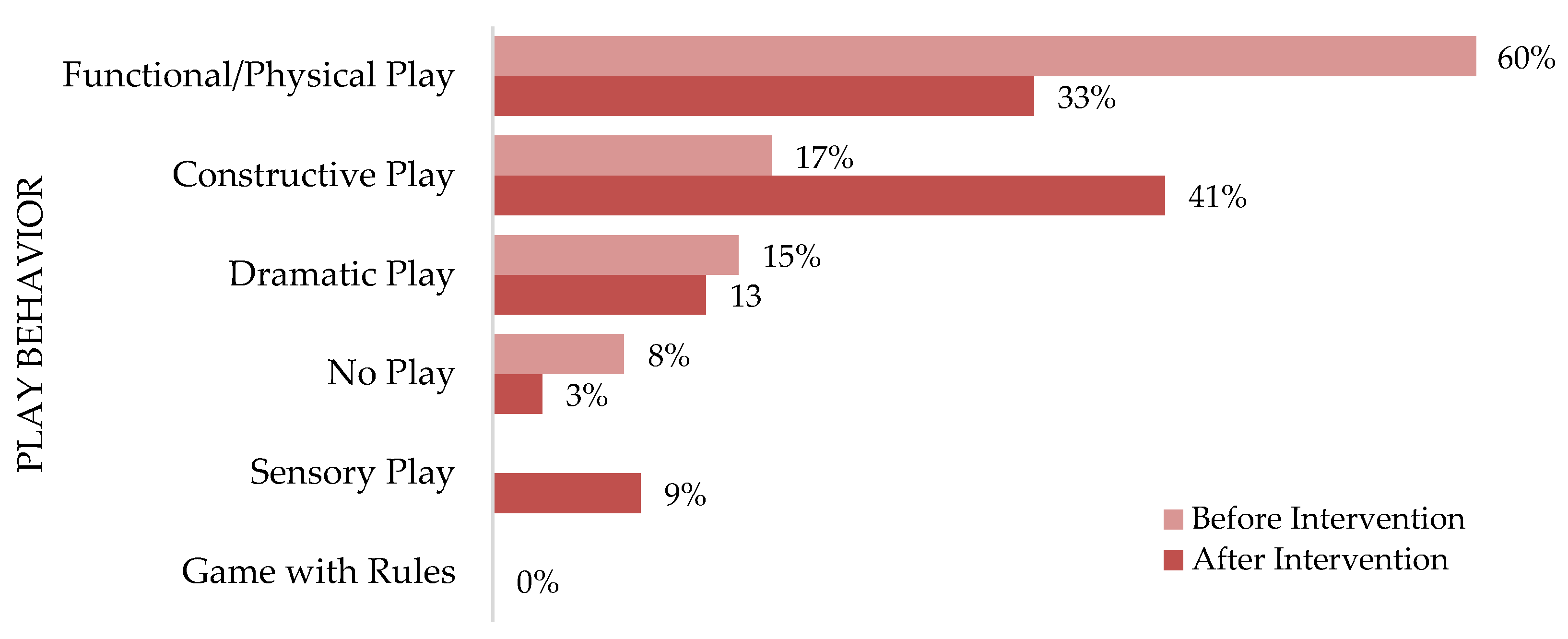 Education 15 00952 g003b Education 15 00952 g003b