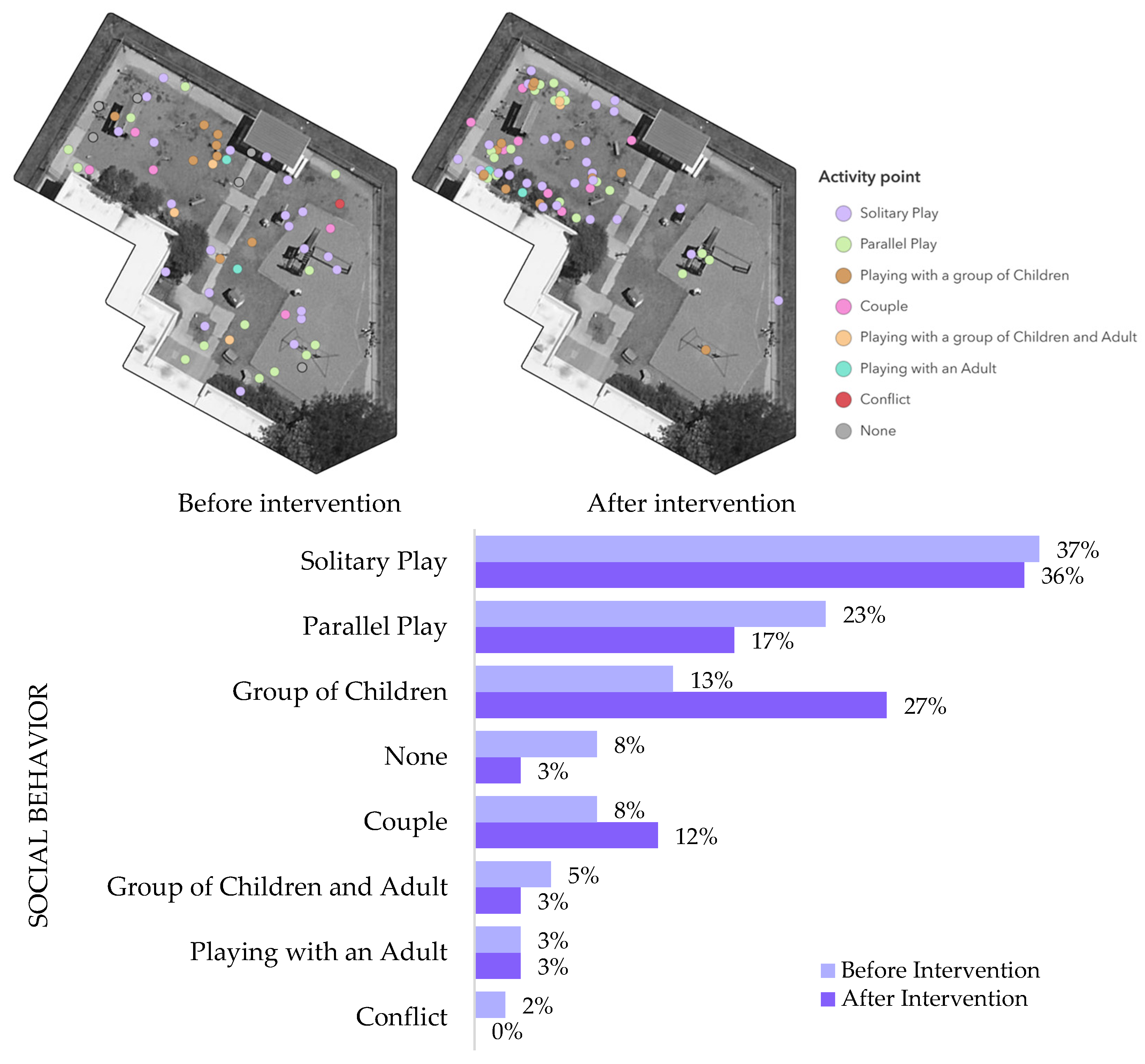 Education 15 00952 g005 Education 15 00952 g005