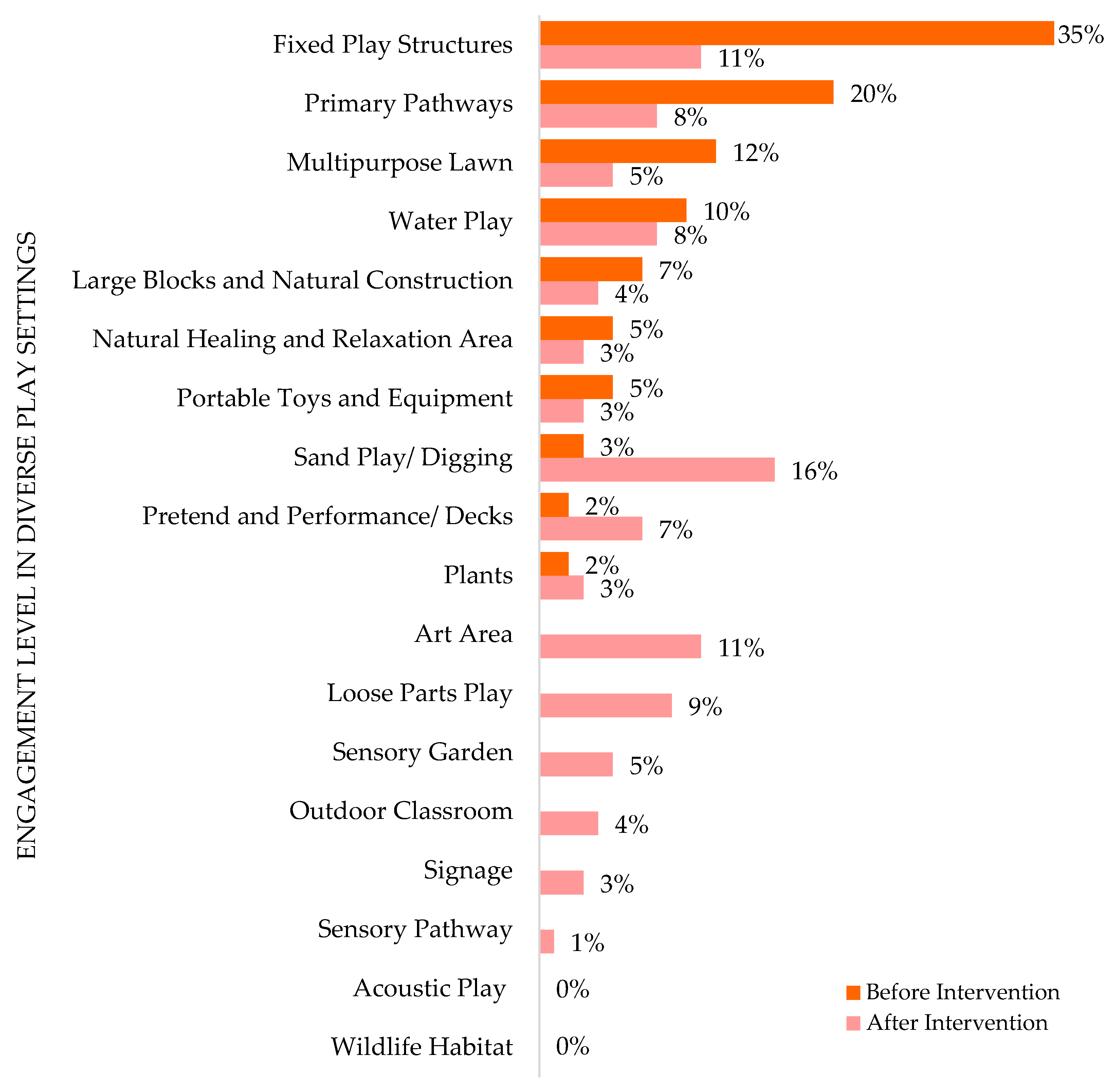 Education 15 00952 g007b Education 15 00952 g007b