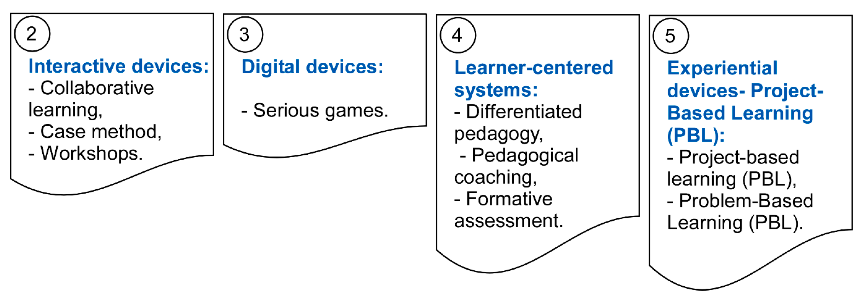 Education 15 00953 g002
