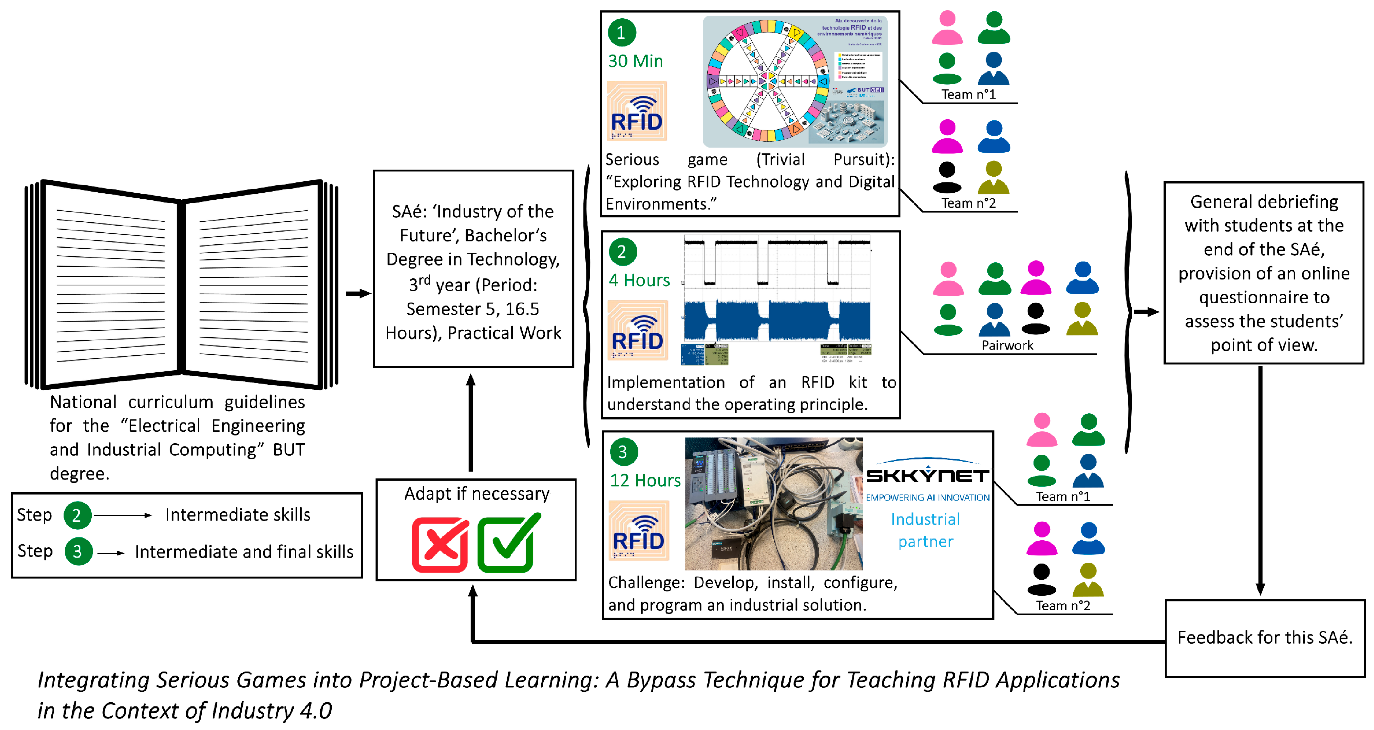 Education 15 00953 g004