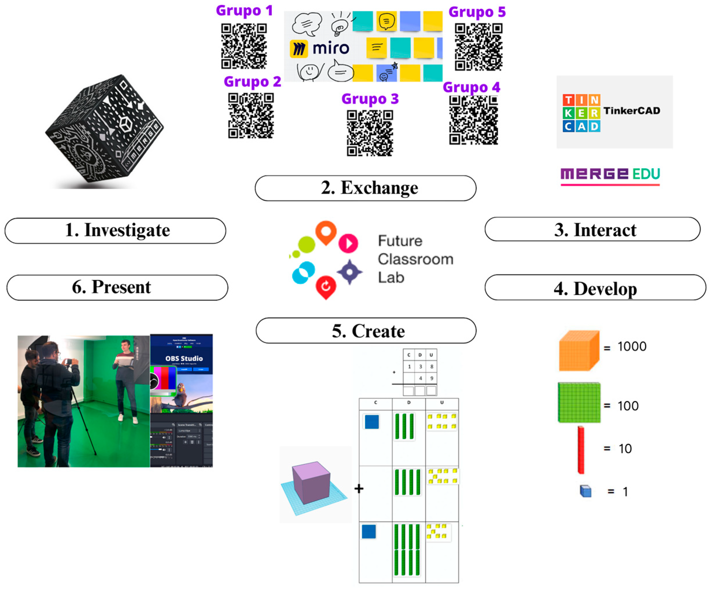 Education 15 00954 g001