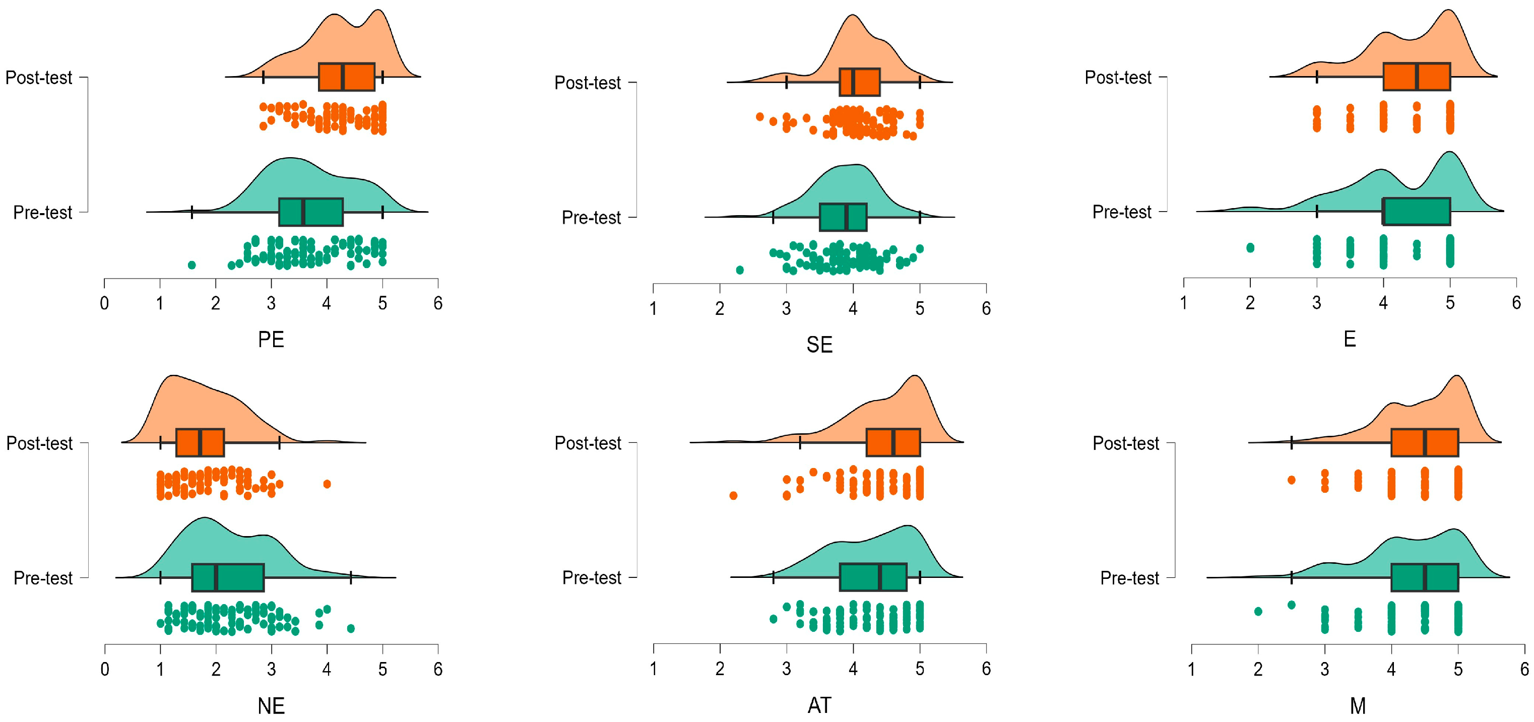 Education 15 00954 g003