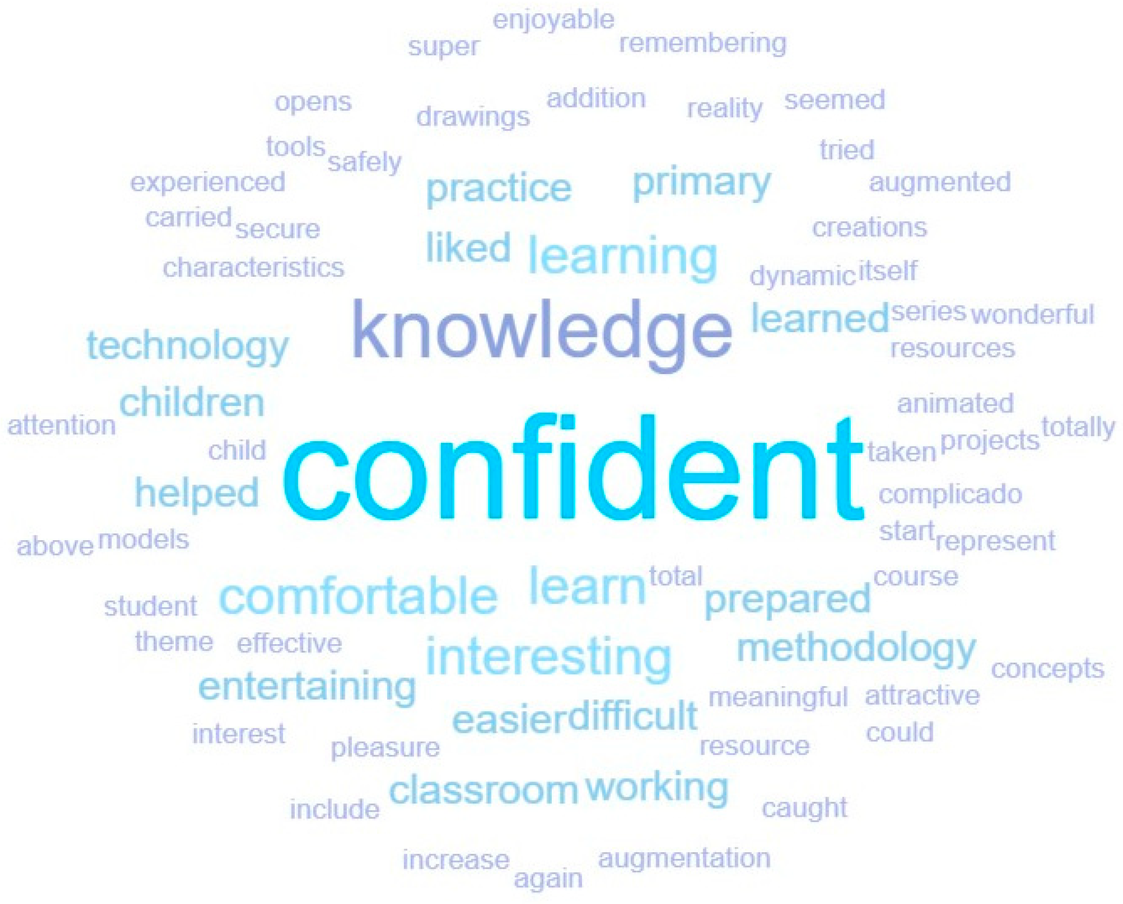 Education 15 00954 g004