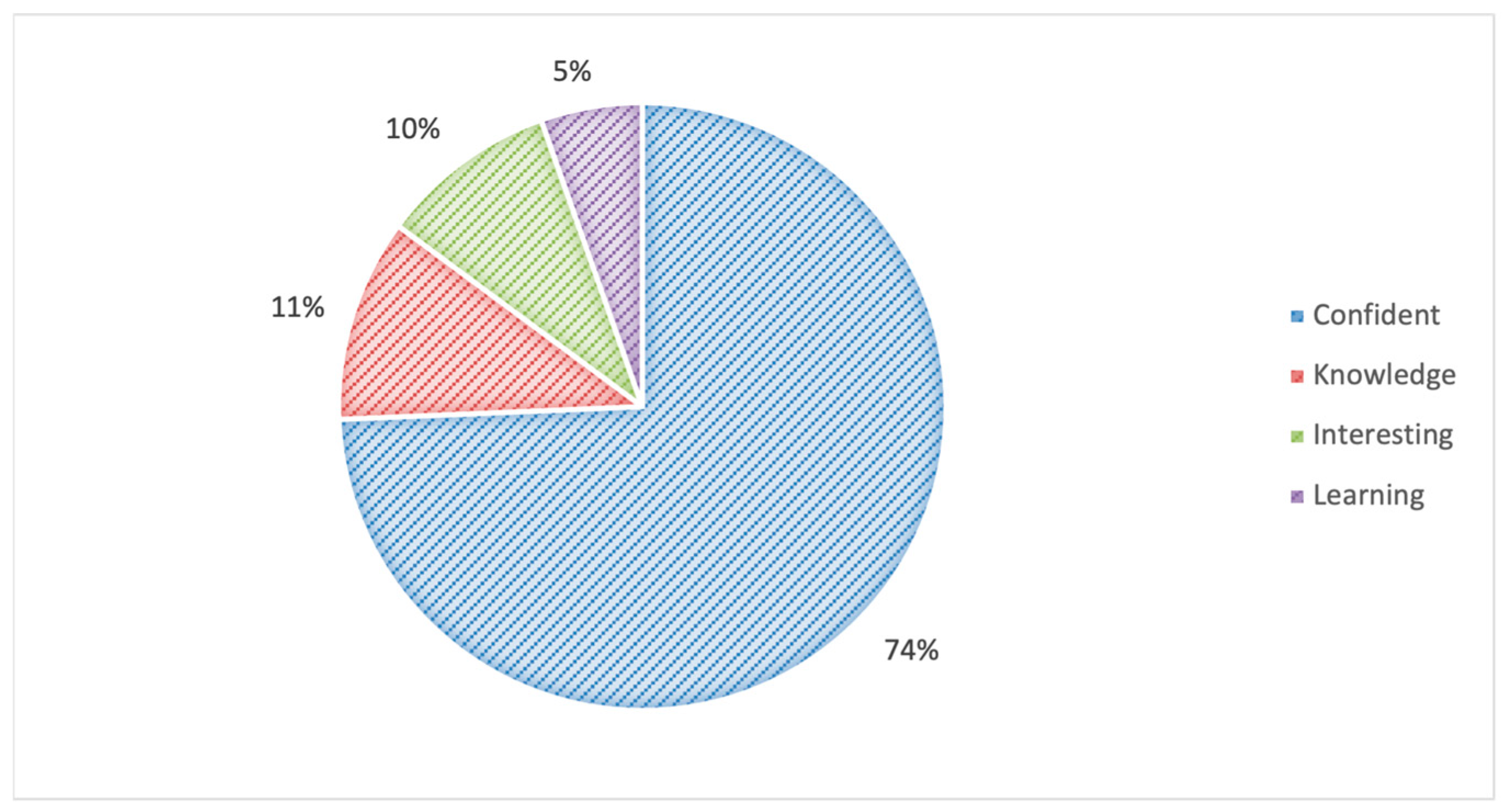 Education 15 00954 g005