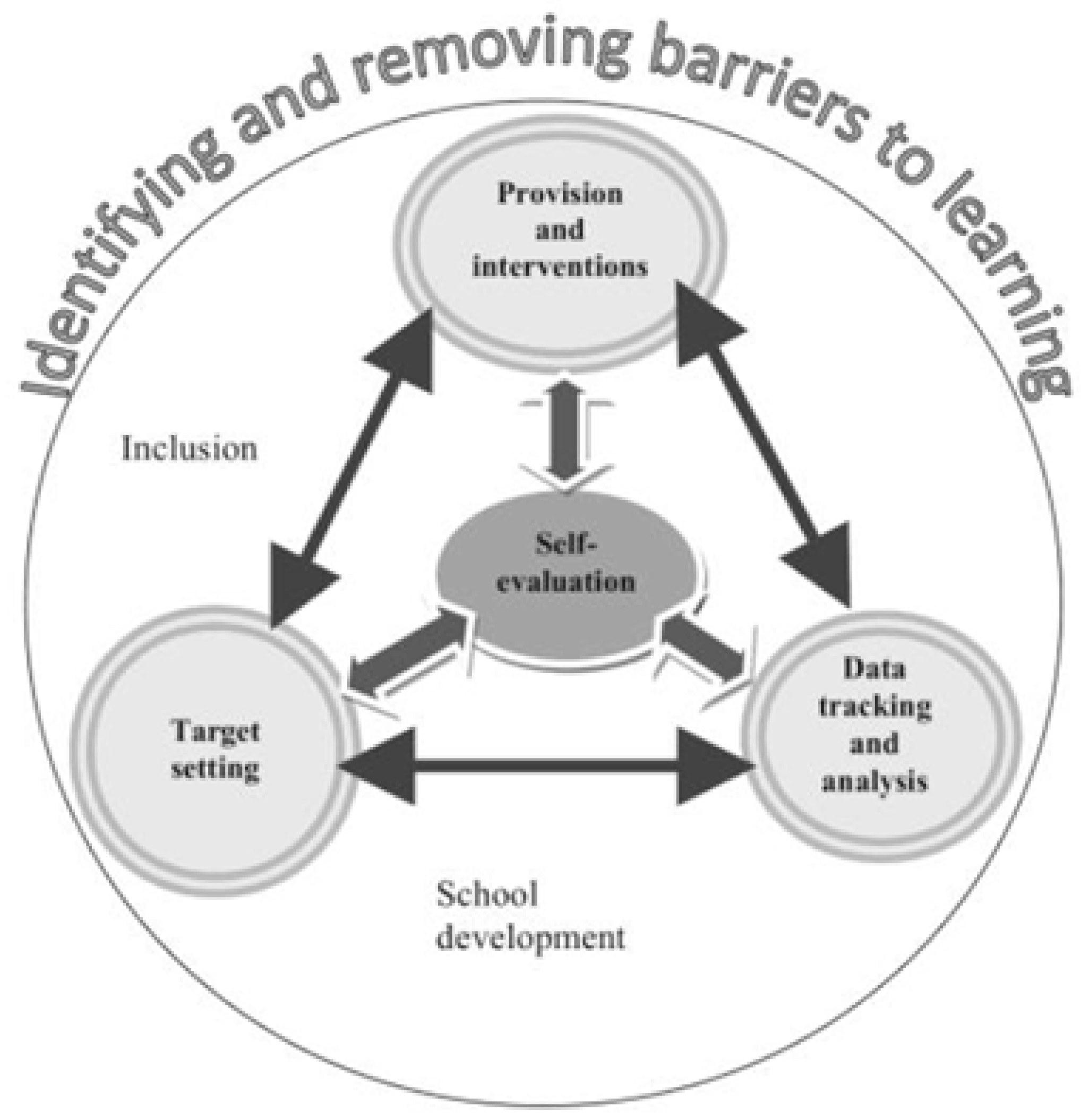 Education 15 00958 g001