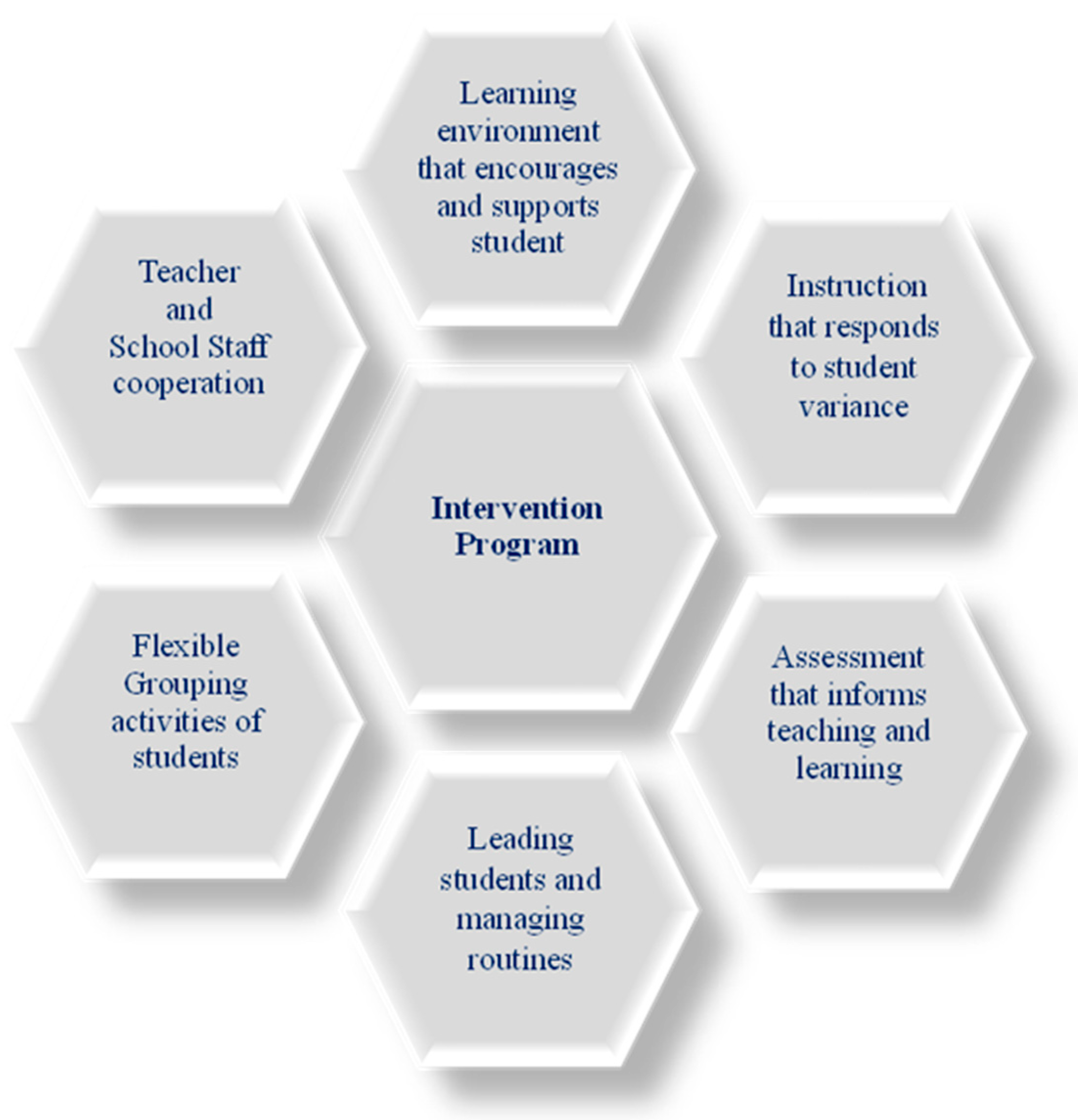 Education 15 00958 g002