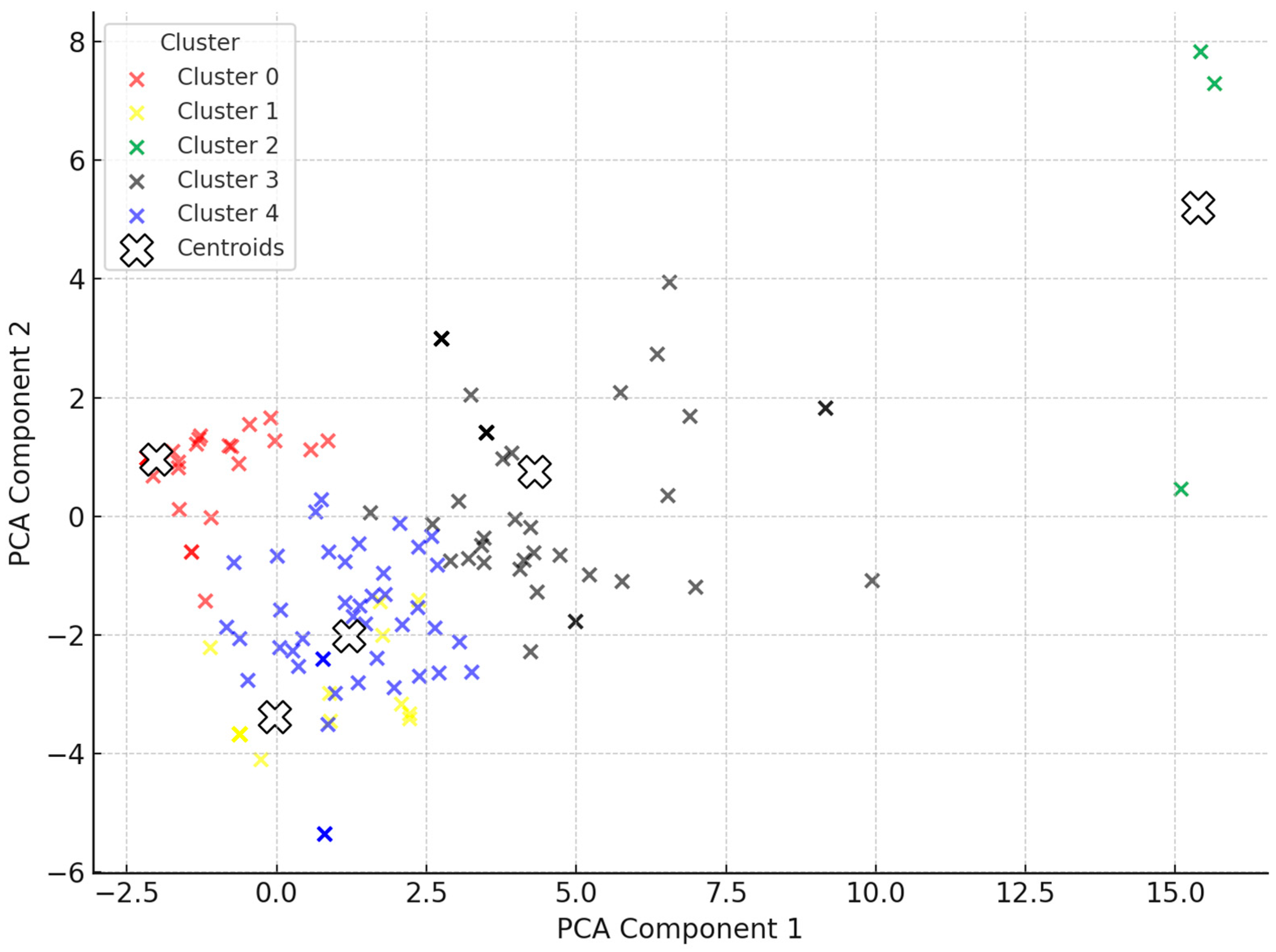 Education 15 00960 g004