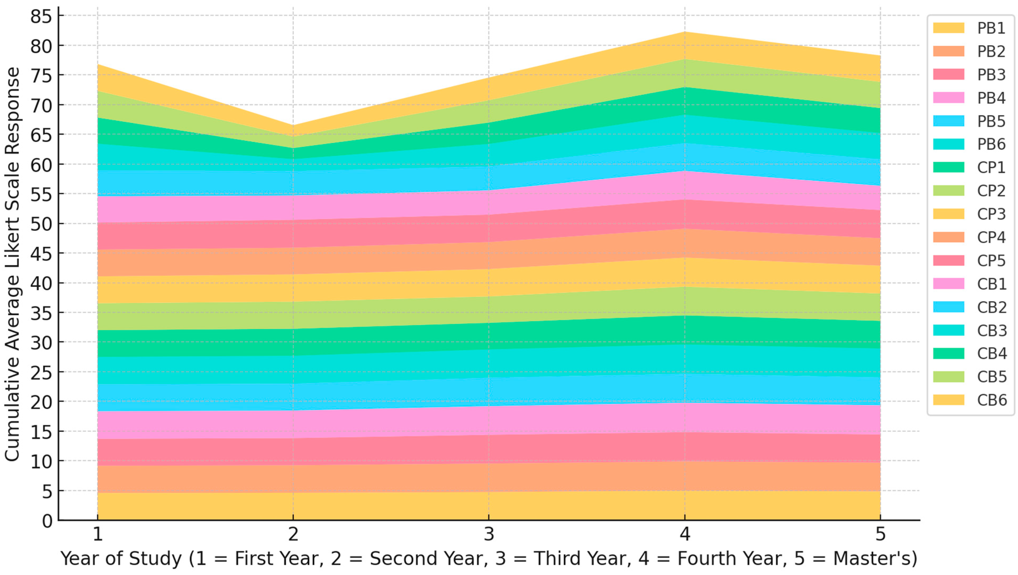 Education 15 00960 g007