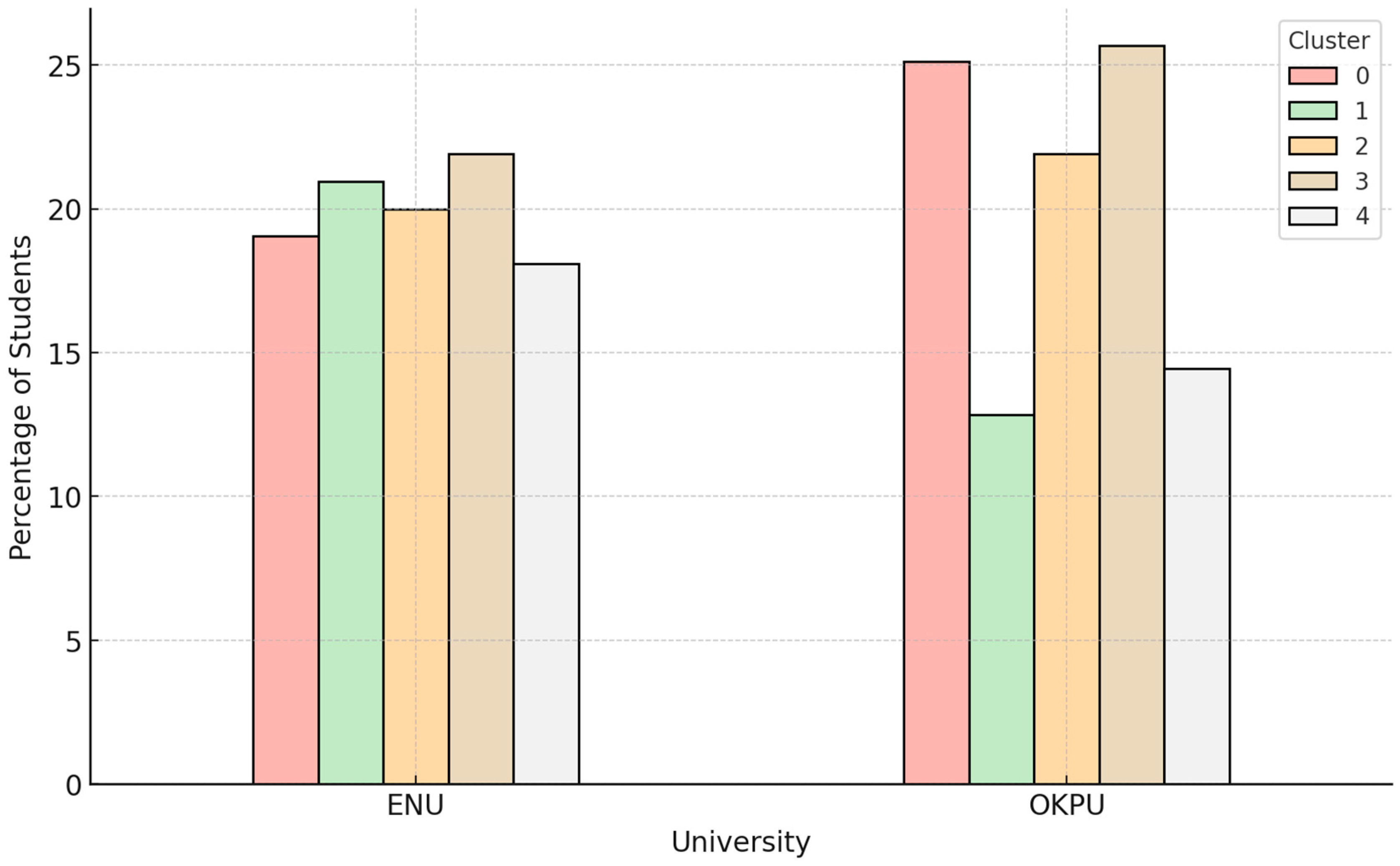 Education 15 00960 g009