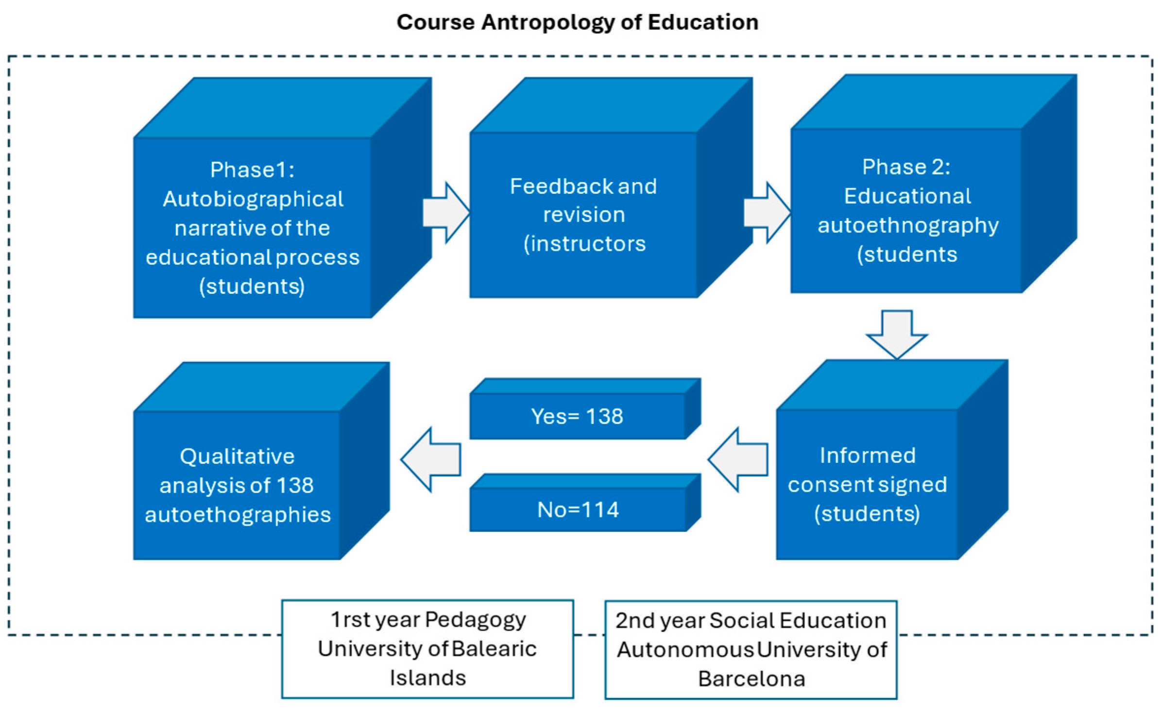 Education 15 00965 g001