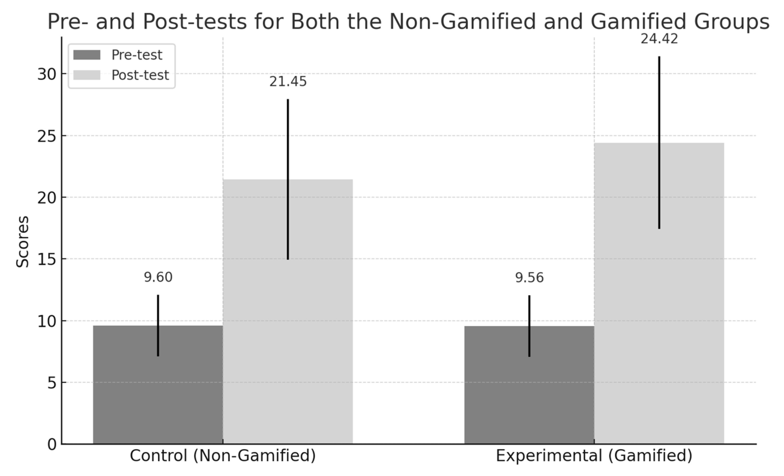 Education 15 00966 g007