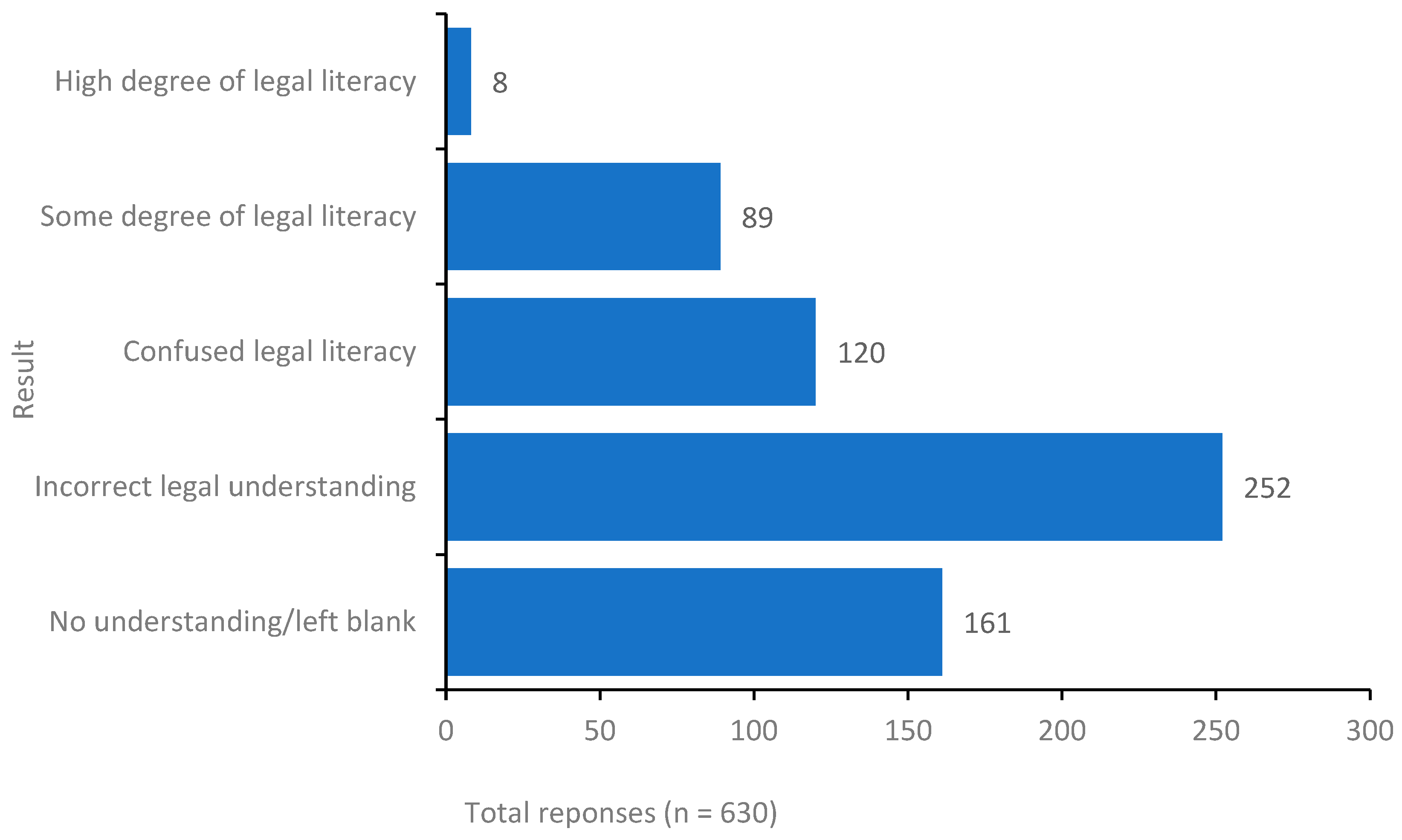 Education 15 00974 g001