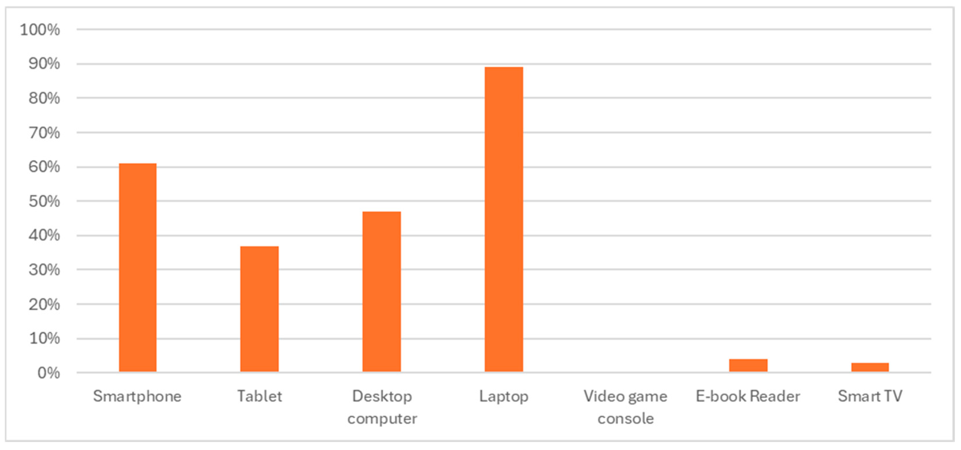 Education 15 00975 g002