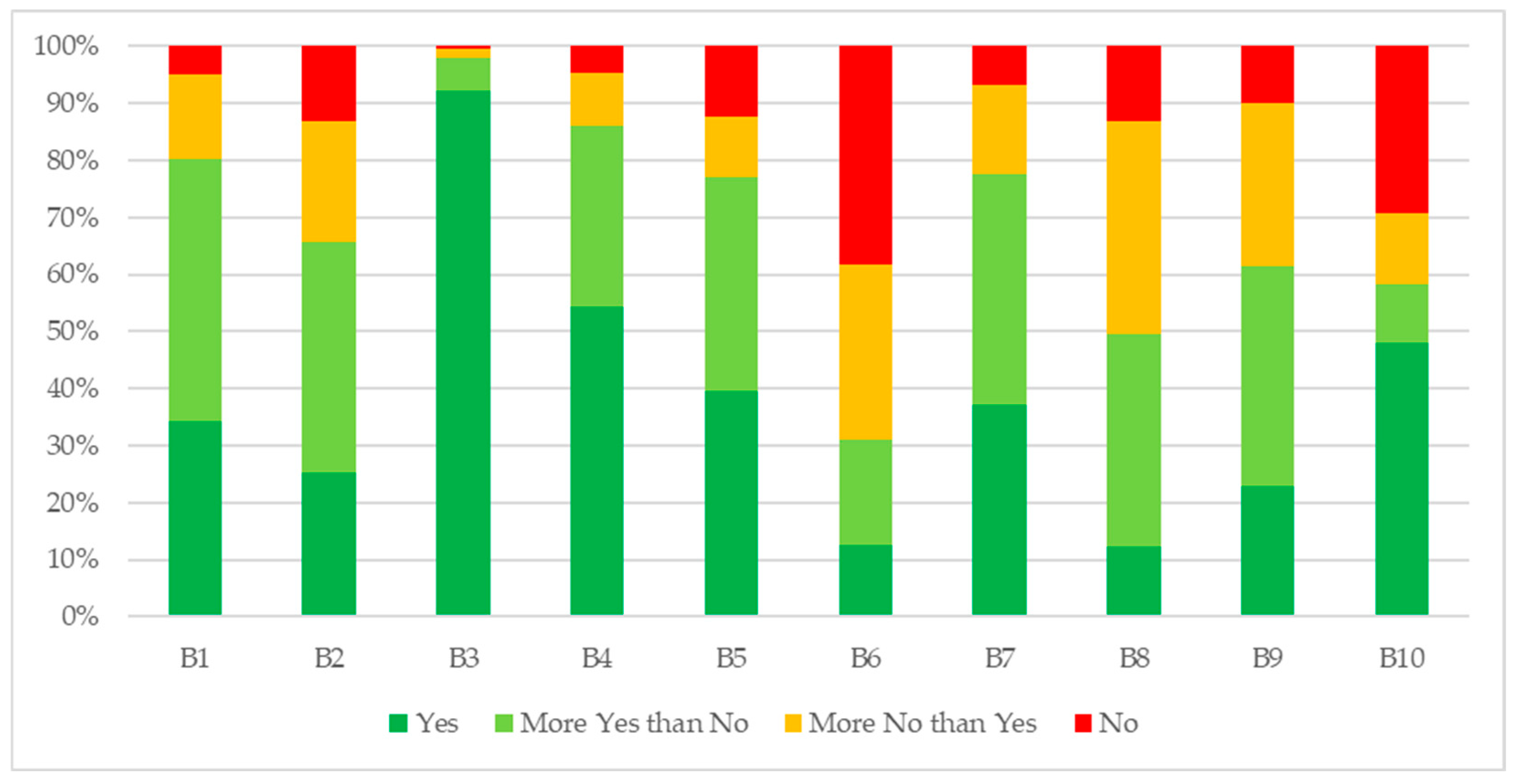 Education 15 00975 g003