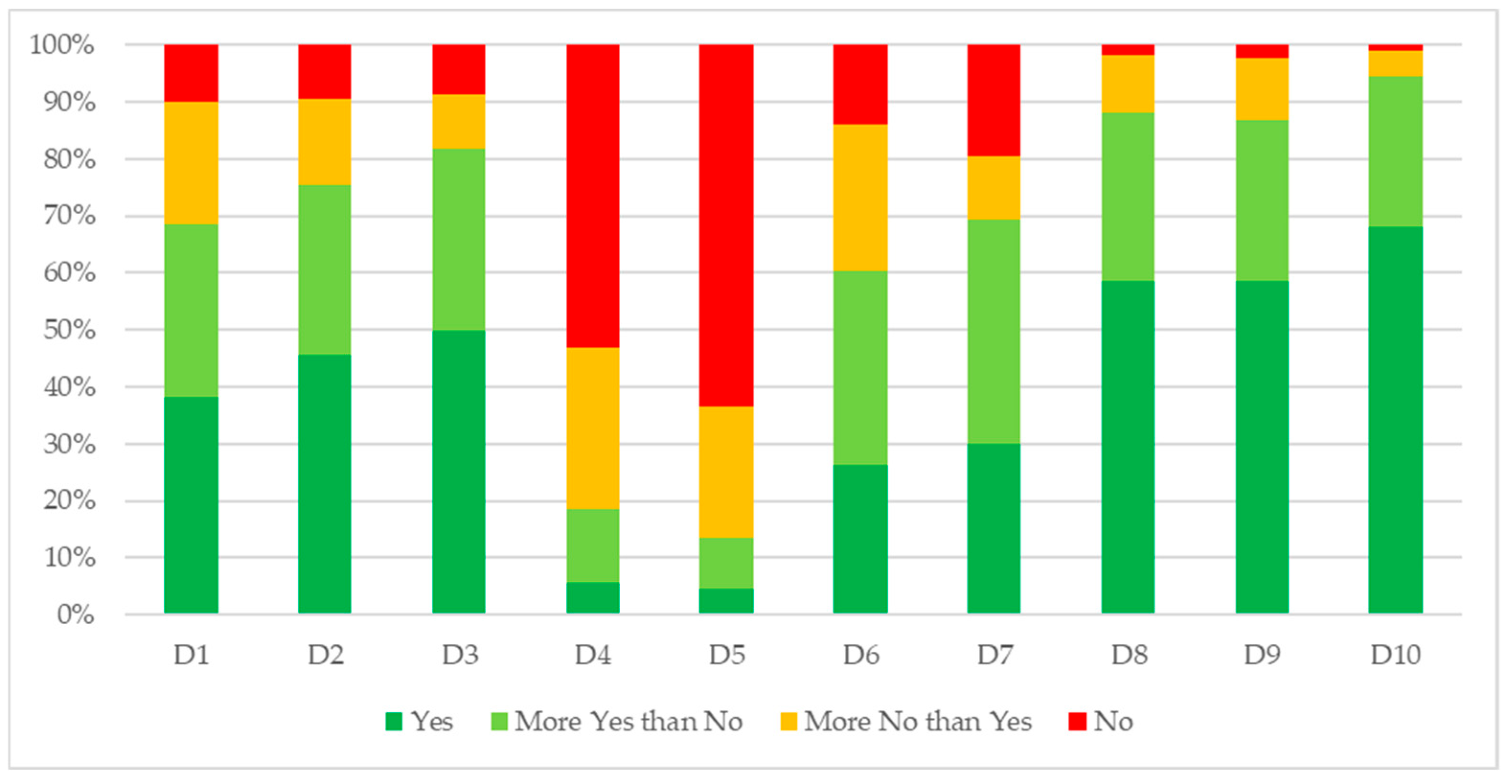 Education 15 00975 g005