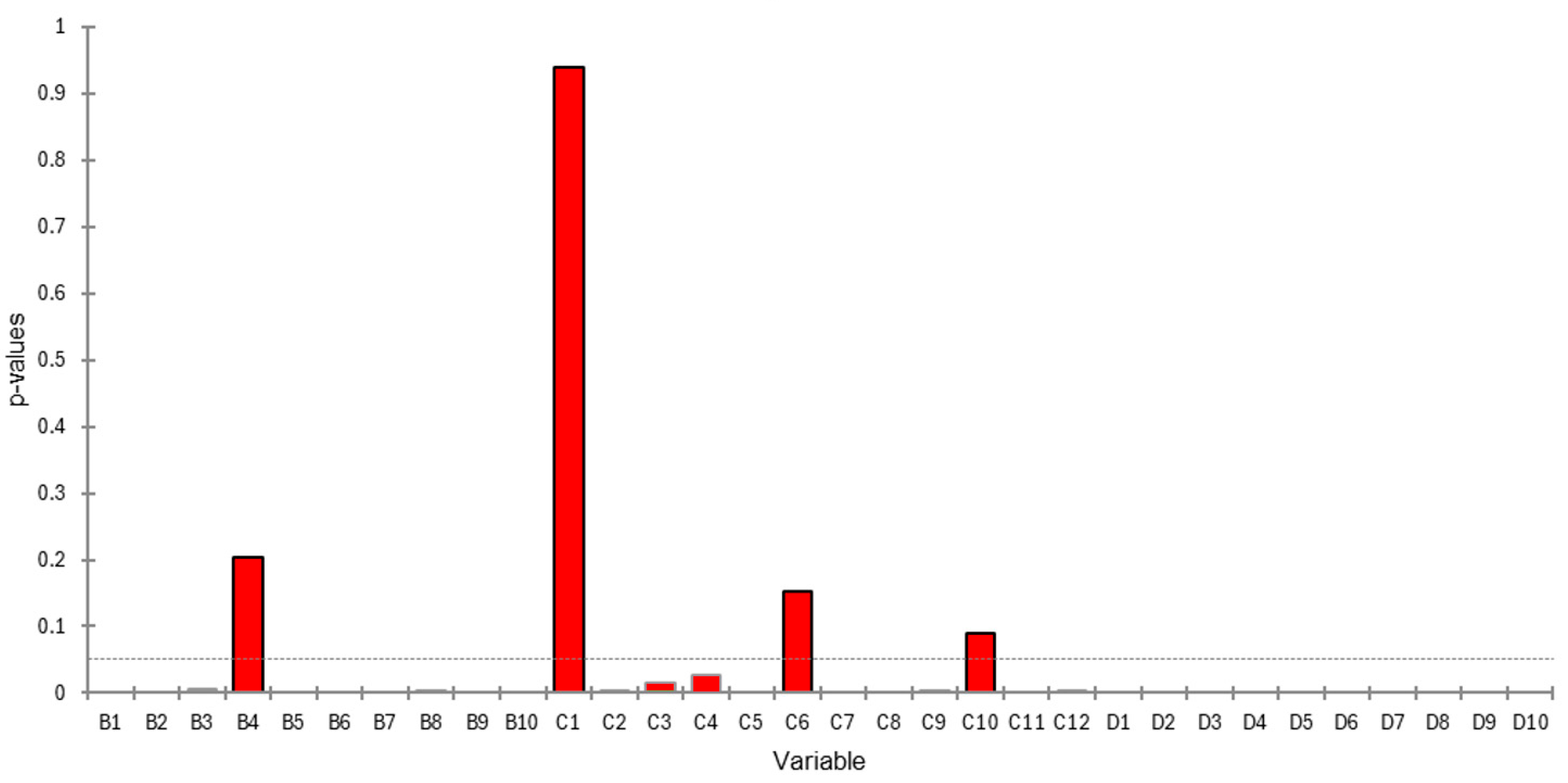 Education 15 00975 g006