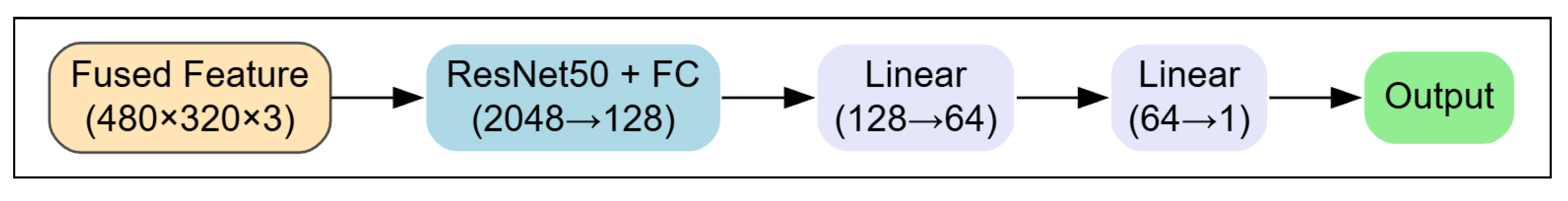 Education 15 00978 g008