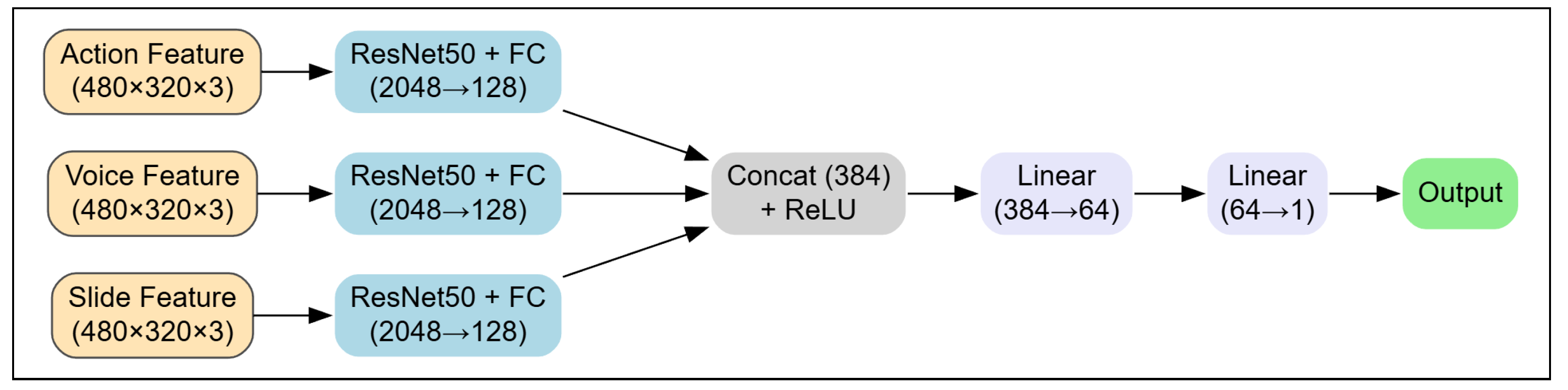 Education 15 00978 g009