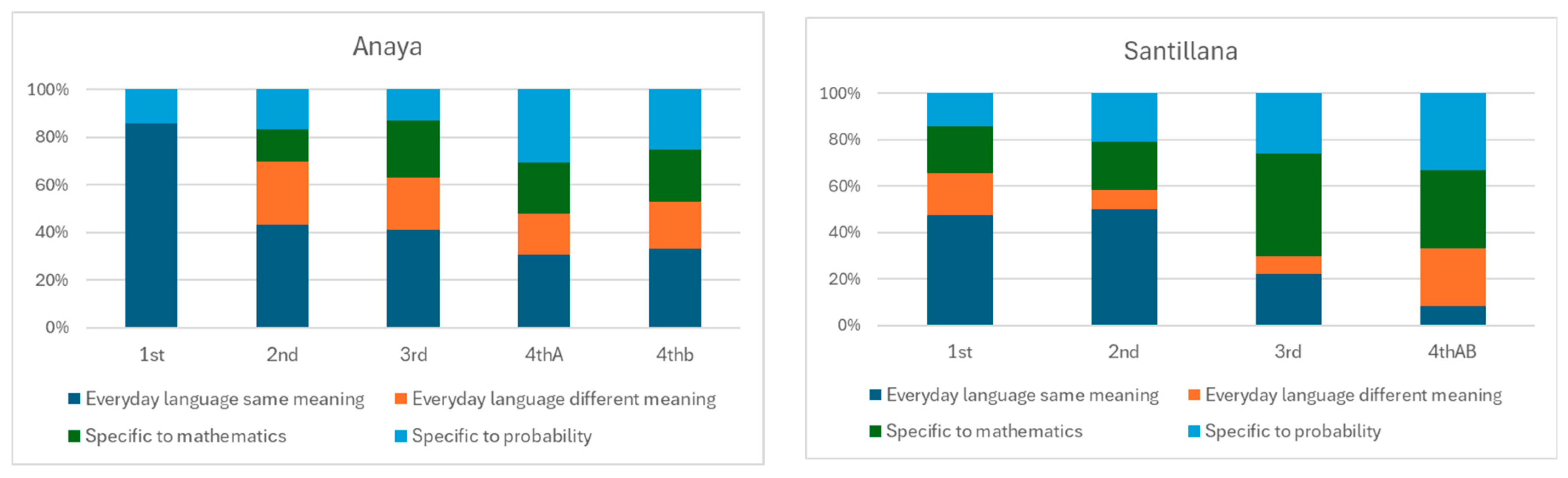 Education 15 00979 g008