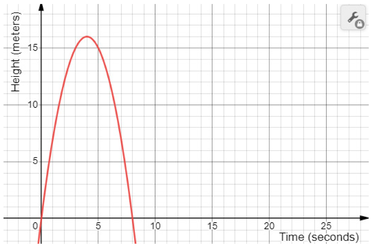 Education 15 00980 i002