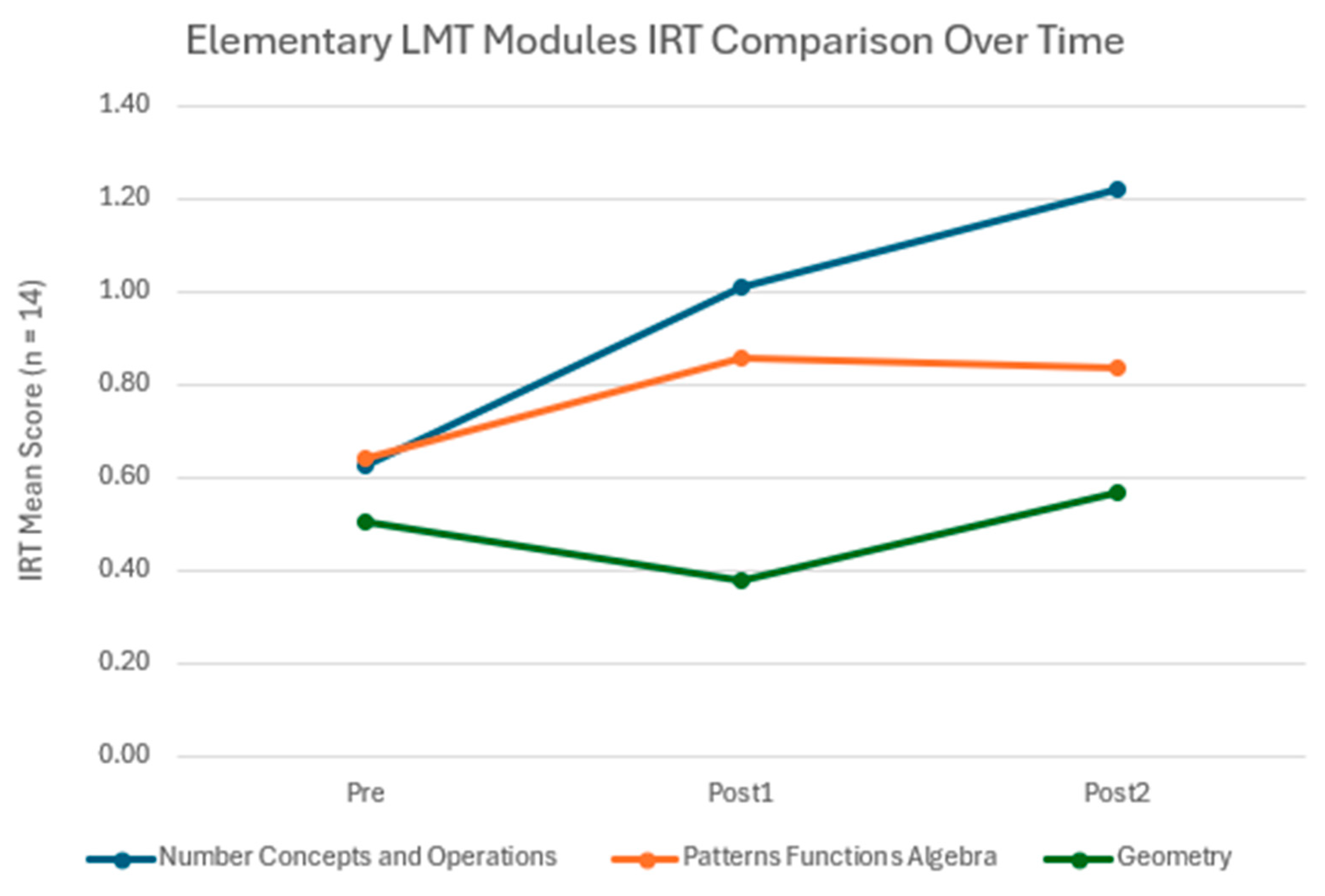 Education 15 00982 g002