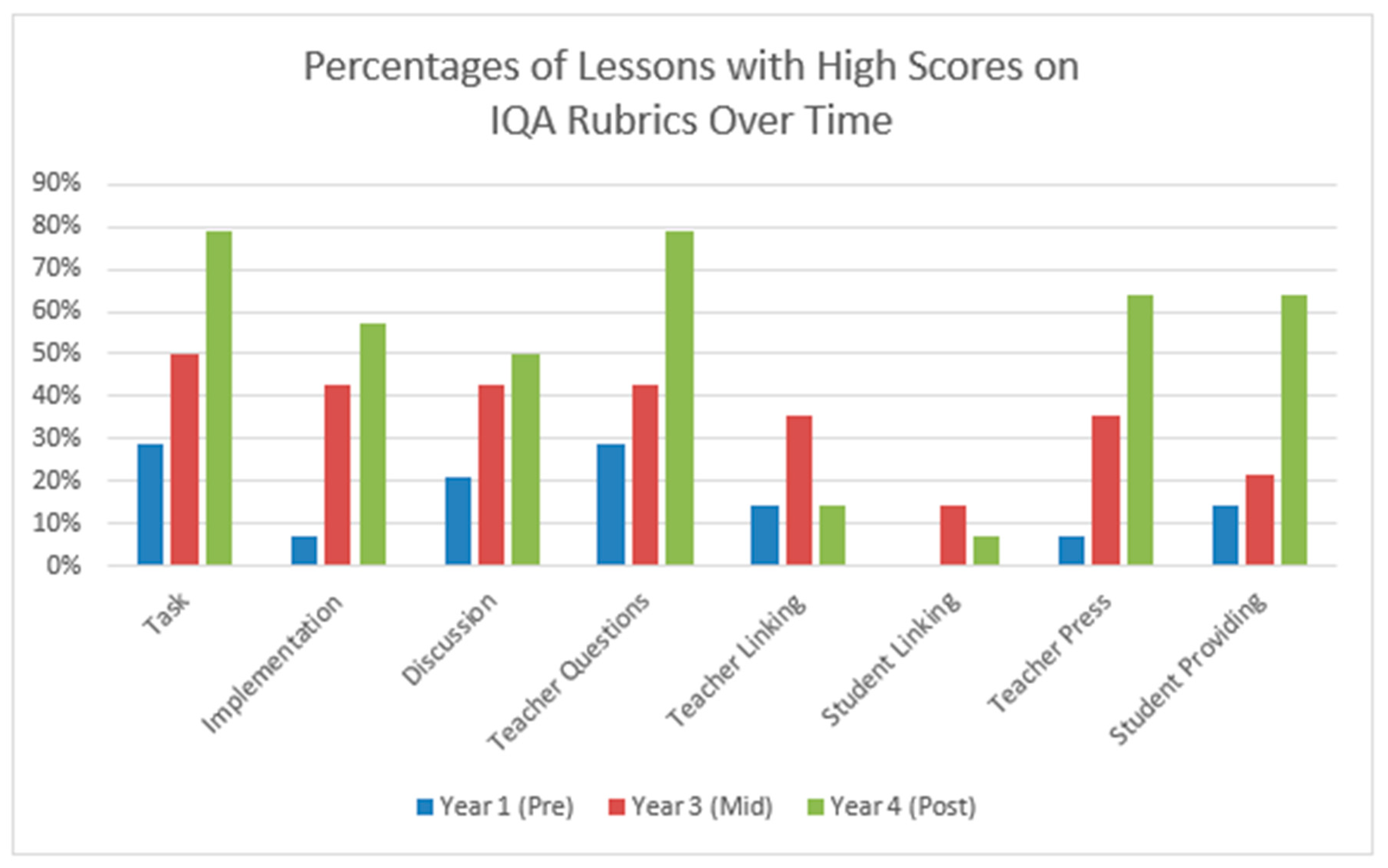 Education 15 00982 g004