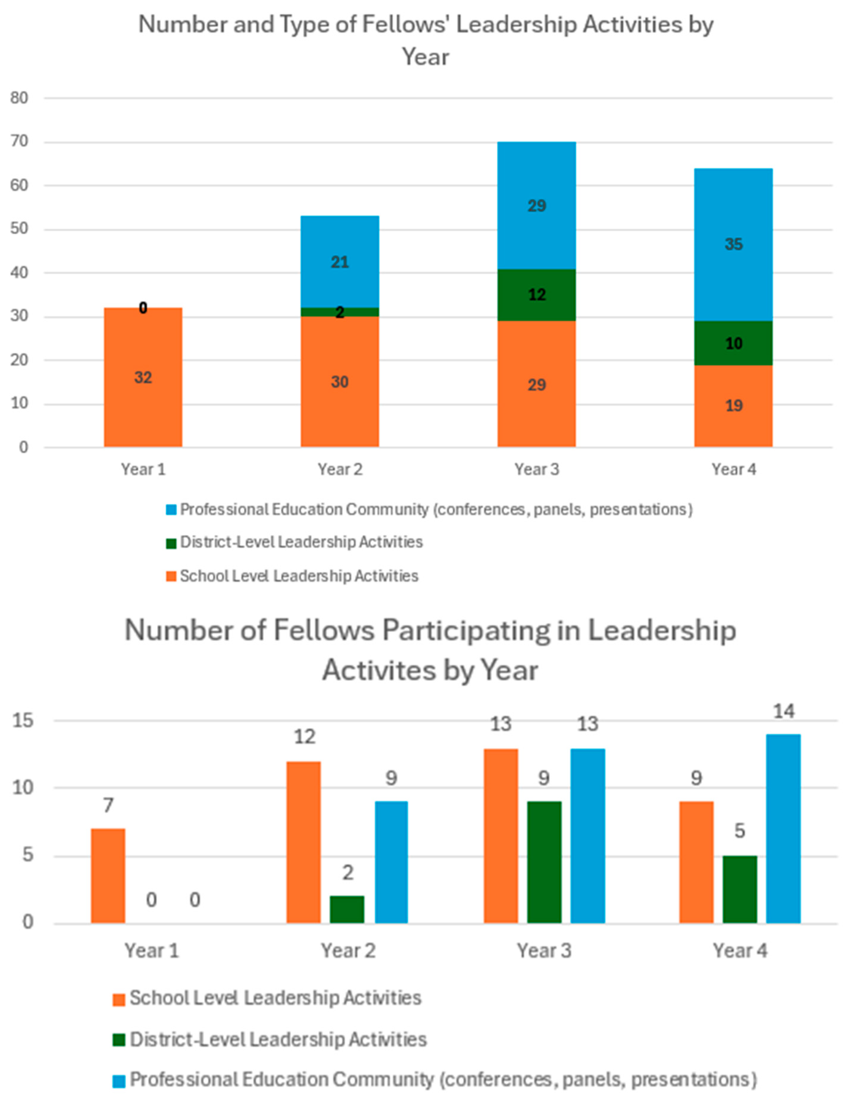 Education 15 00982 g005