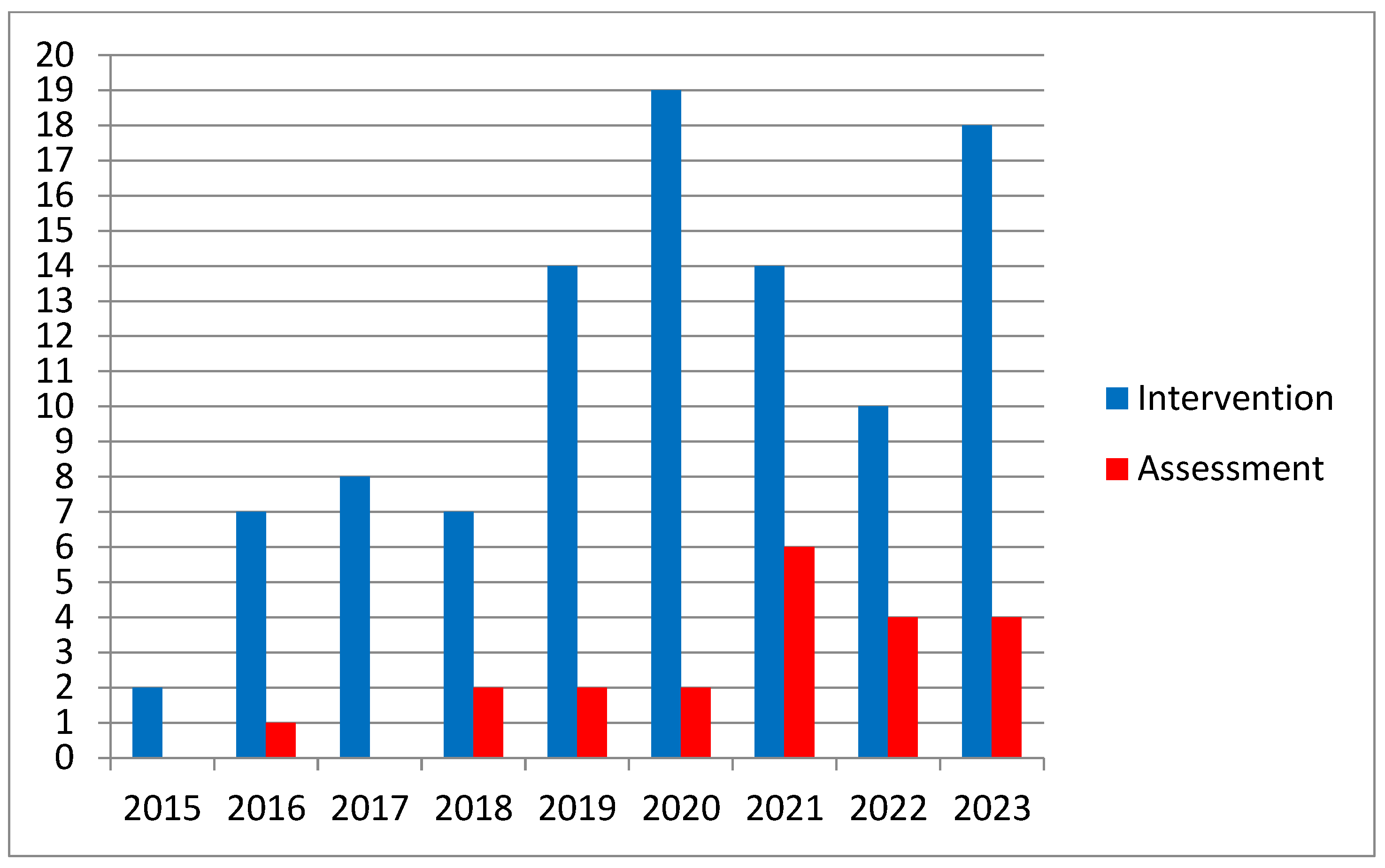 Education 15 00985 g002