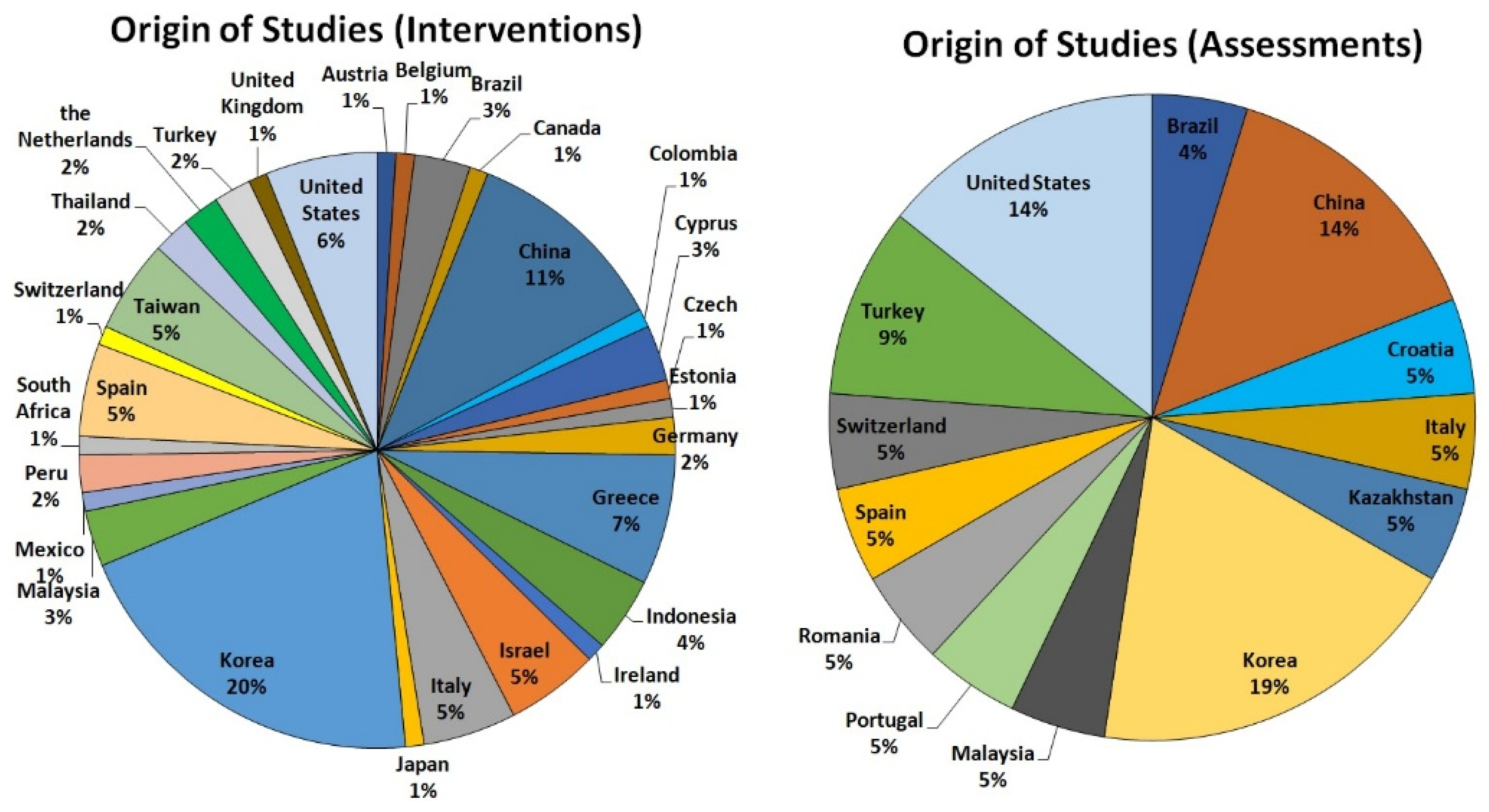Education 15 00985 g003