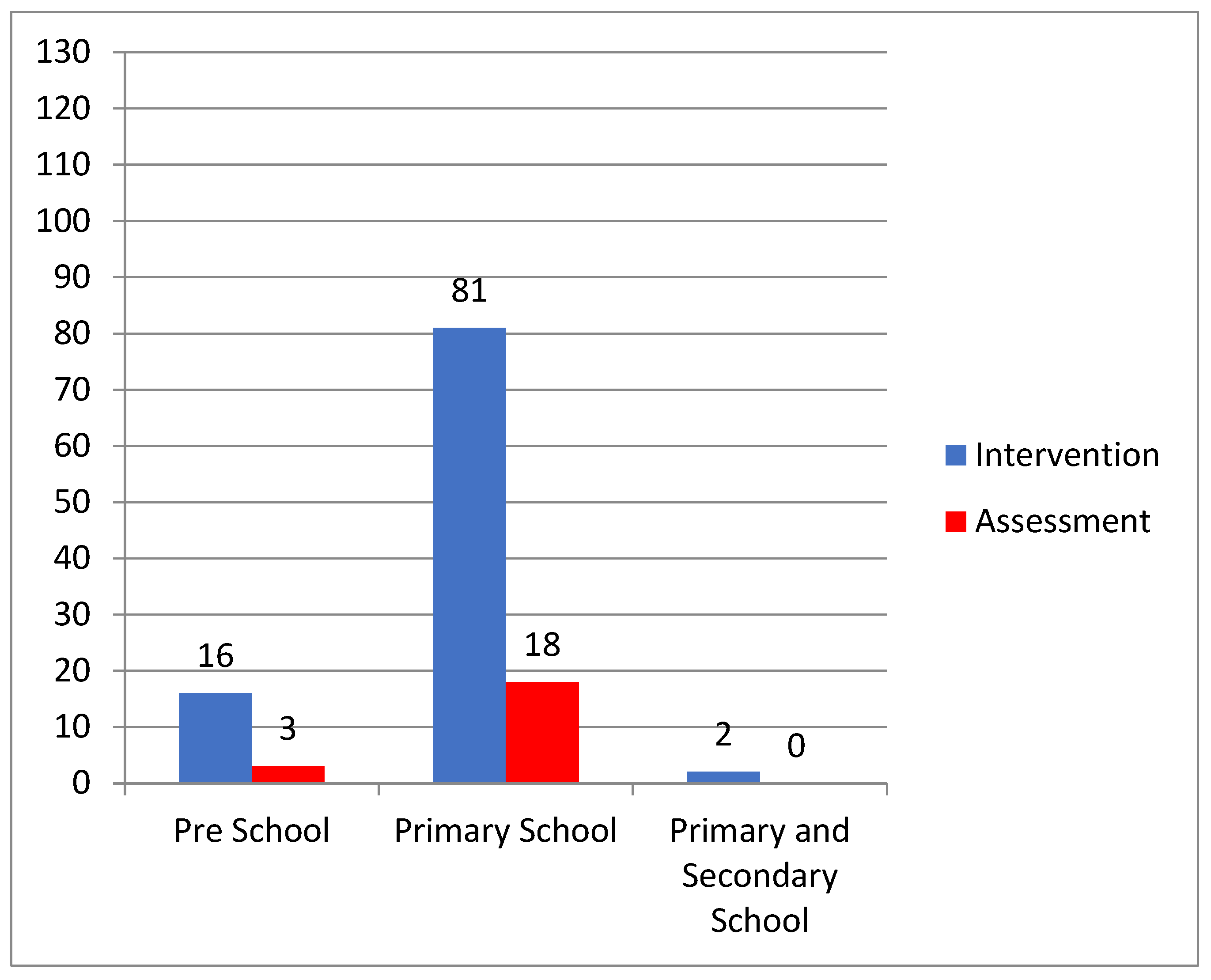 Education 15 00985 g004