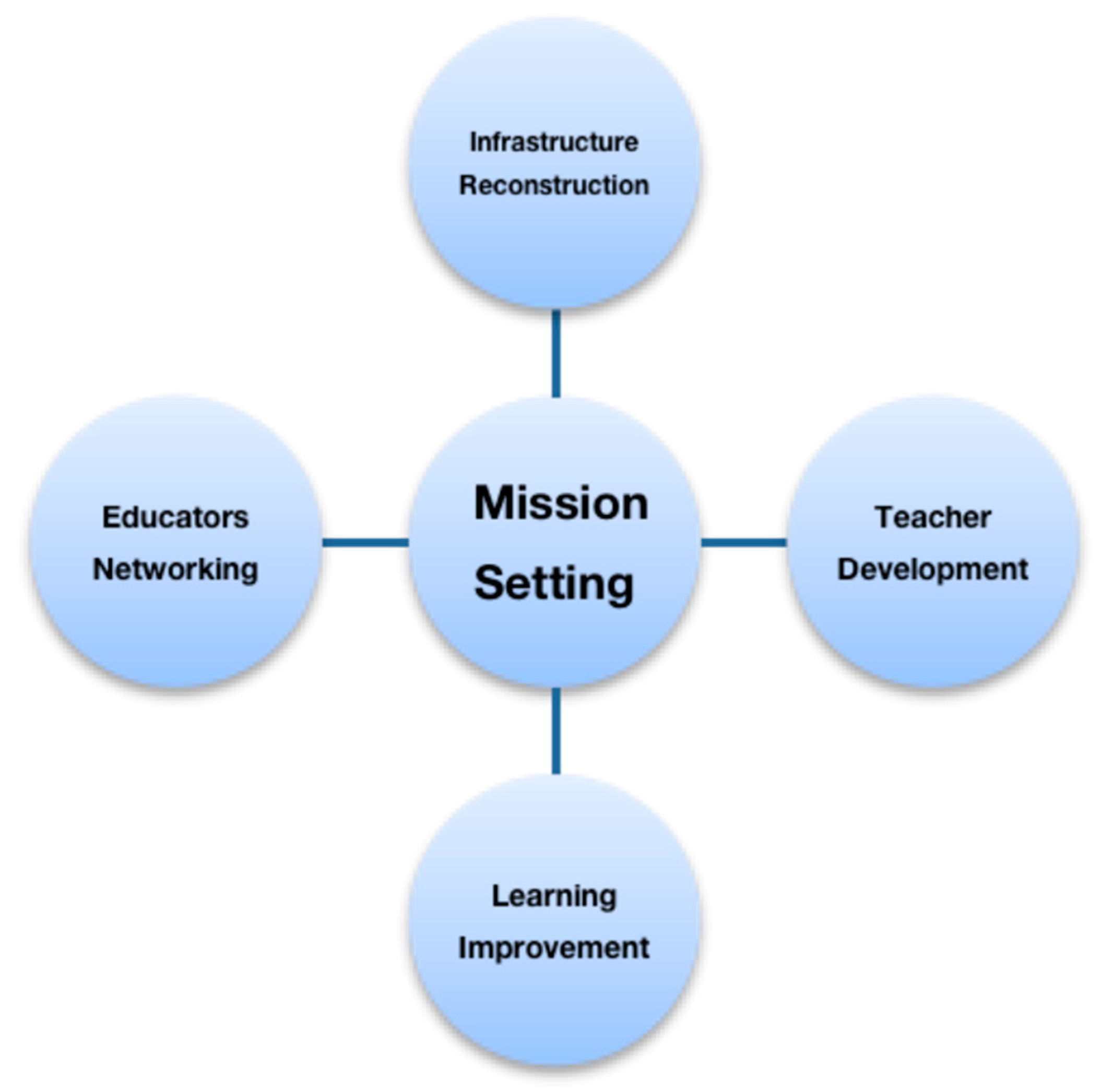 Education 15 00988 g001