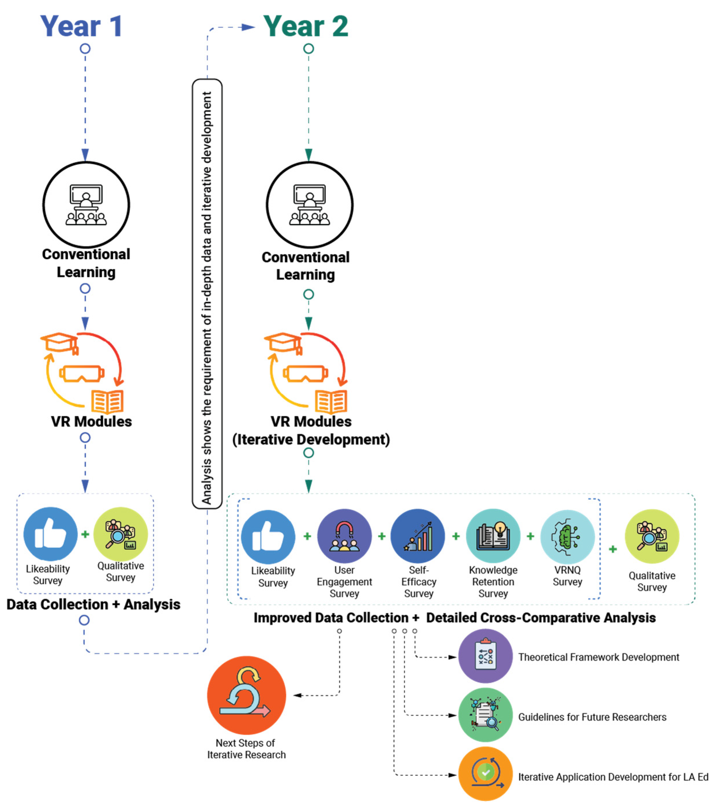 Education 15 00992 g001 Education 15 00992 g001