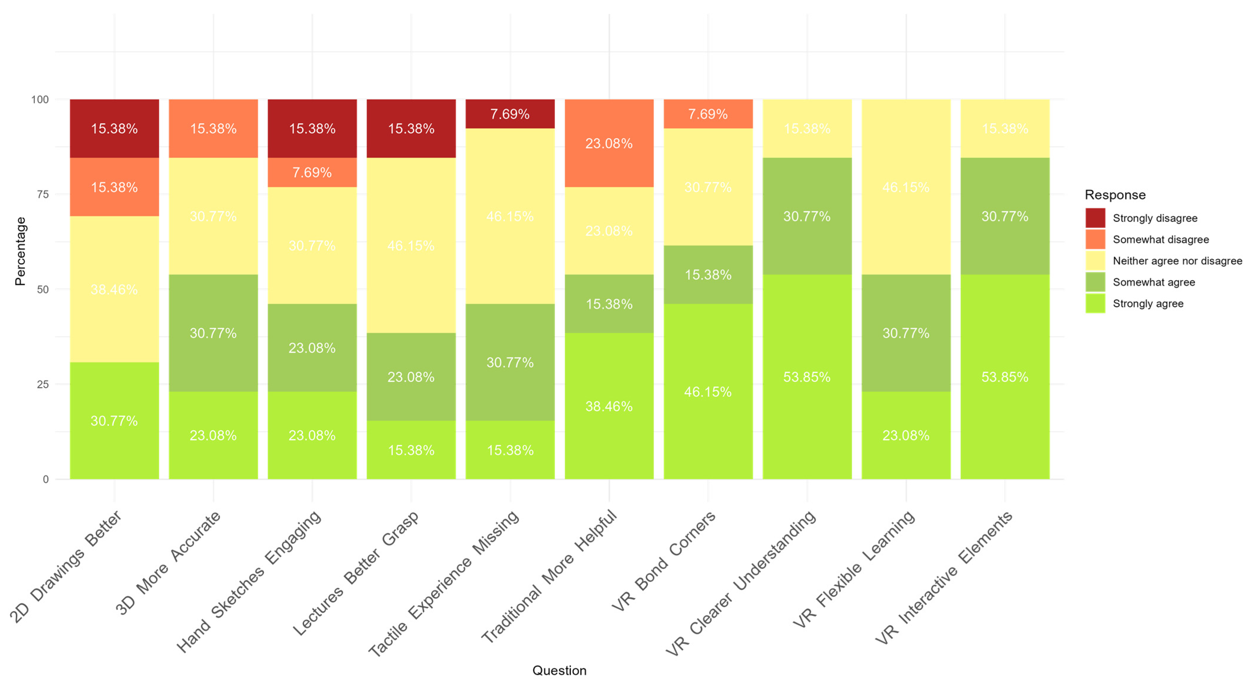 Education 15 00992 g006 Education 15 00992 g006