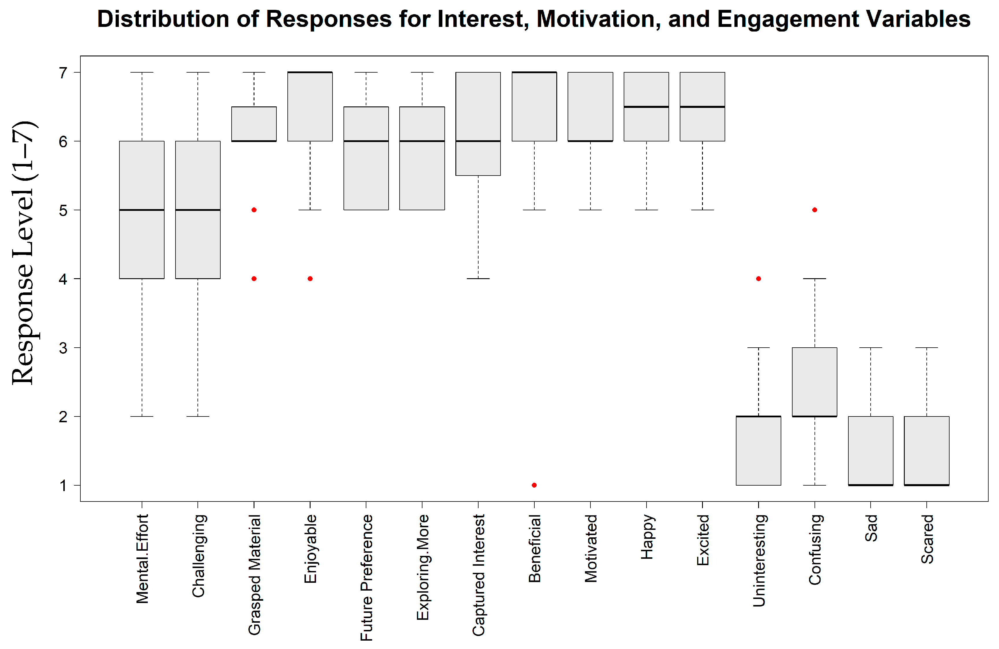 Education 15 00992 g007 Education 15 00992 g007