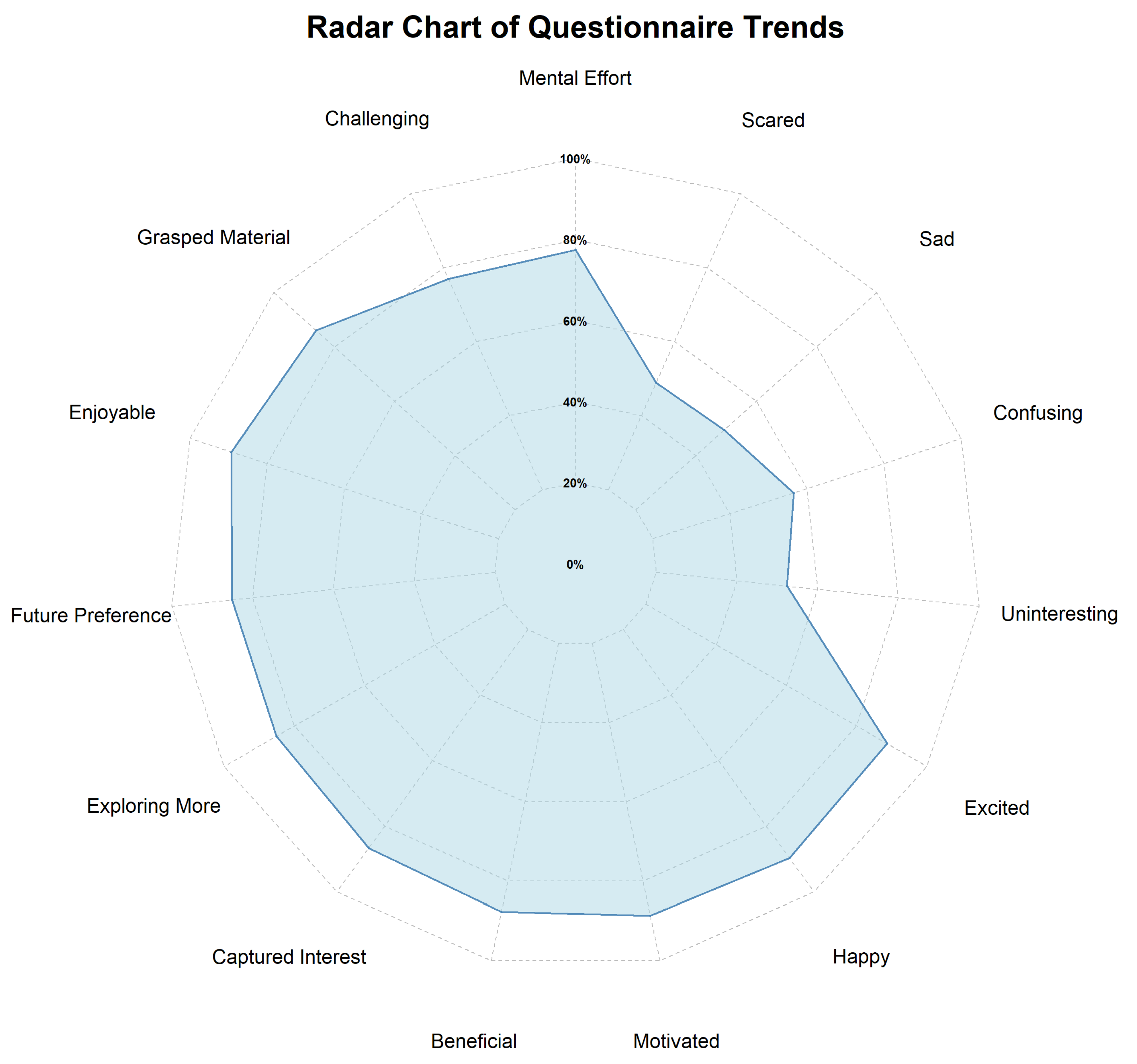 Education 15 00992 g008 Education 15 00992 g008