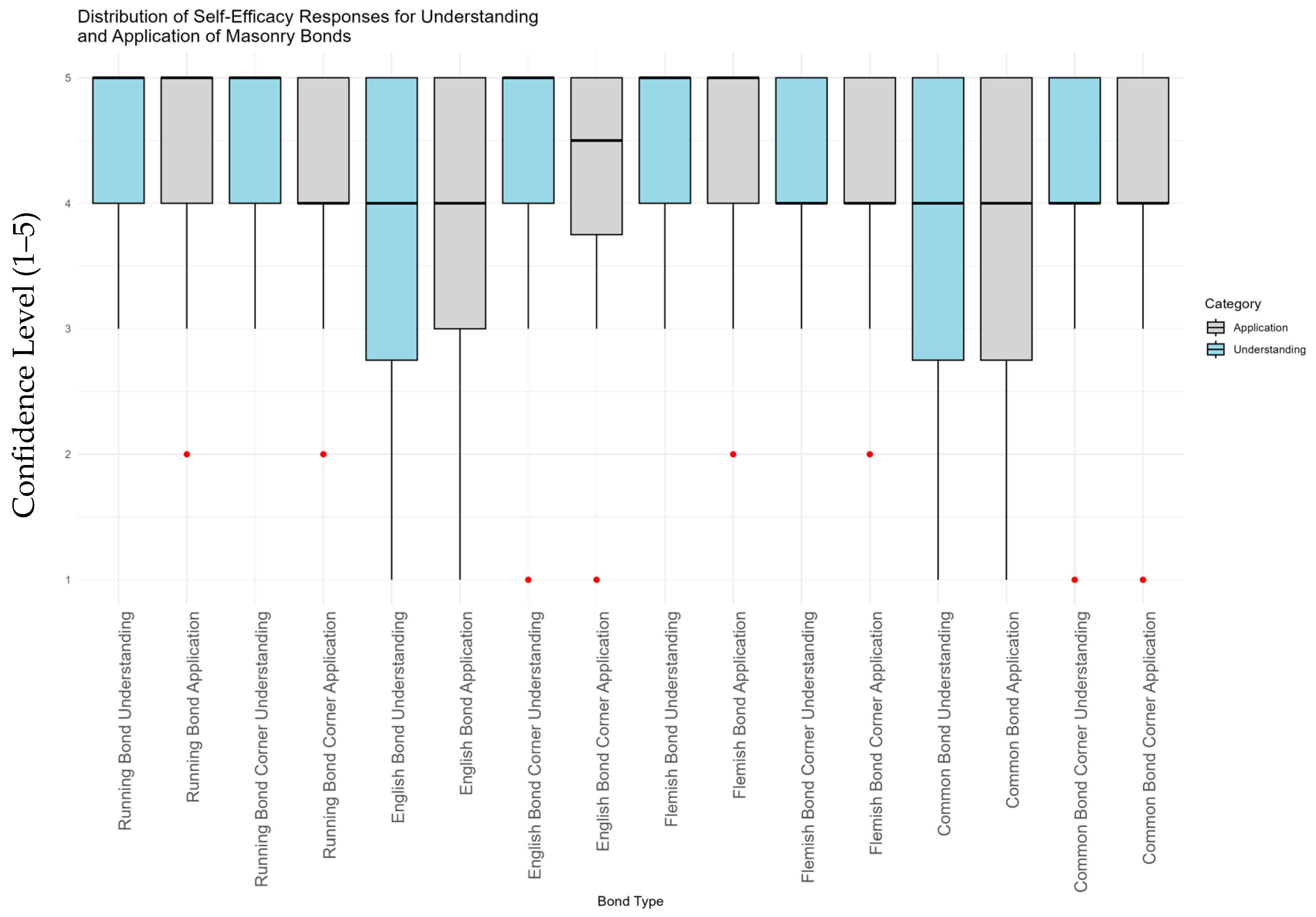 Education 15 00992 g011 Education 15 00992 g011