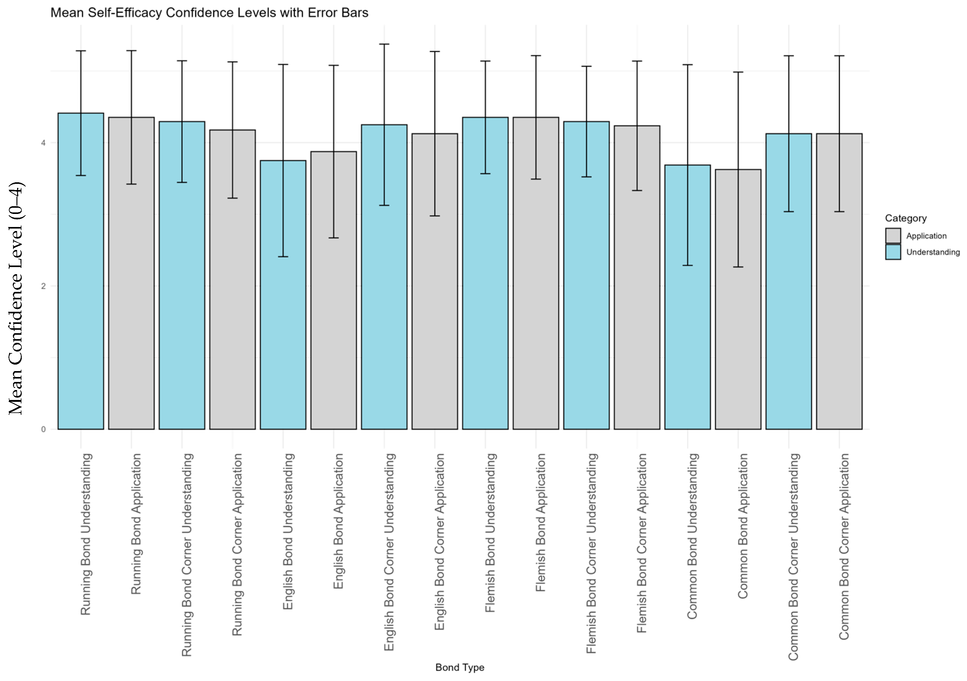 Education 15 00992 g012 Education 15 00992 g012