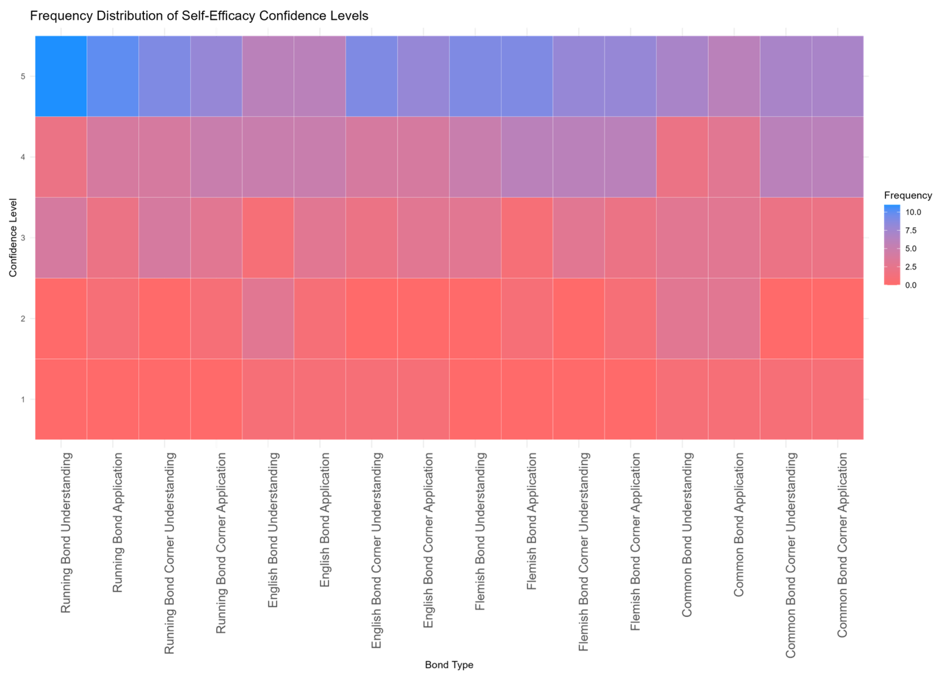 Education 15 00992 g013 Education 15 00992 g013