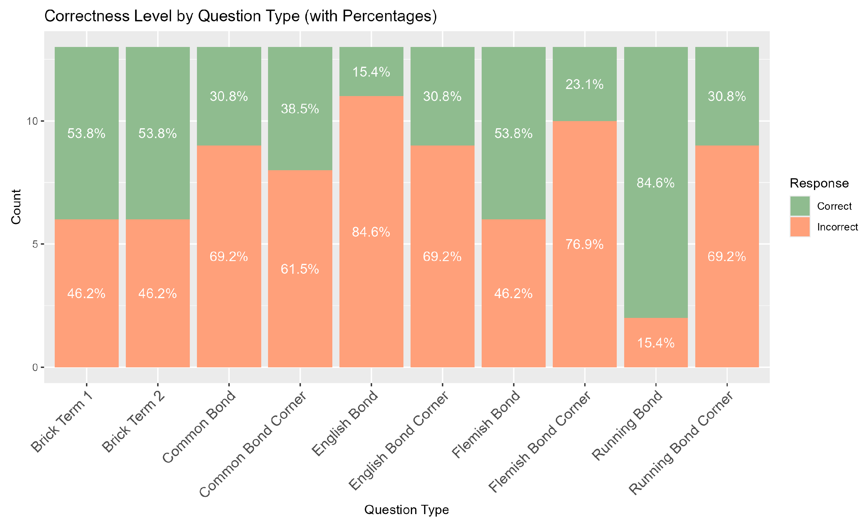 Education 15 00992 g014 Education 15 00992 g014