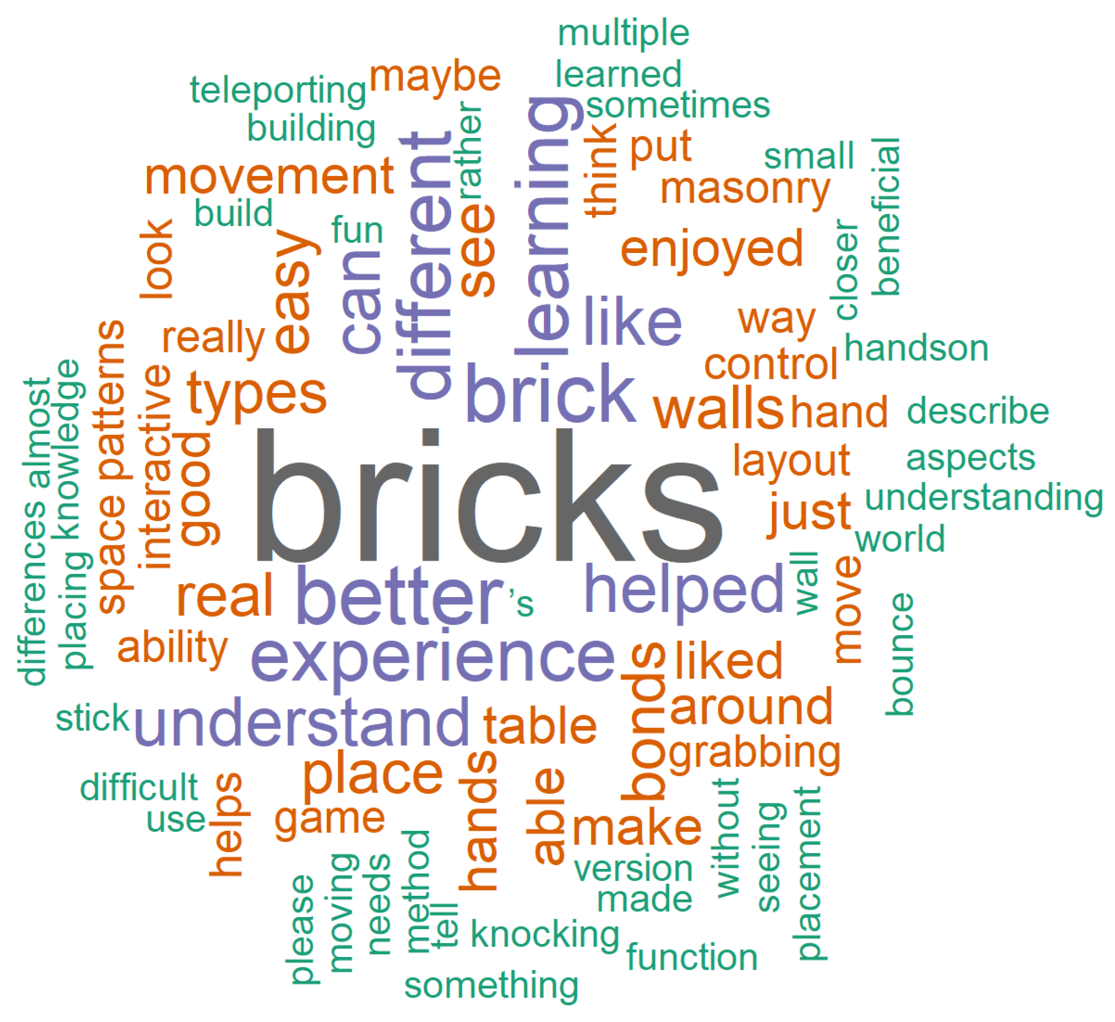 Education 15 00992 g019 Education 15 00992 g019