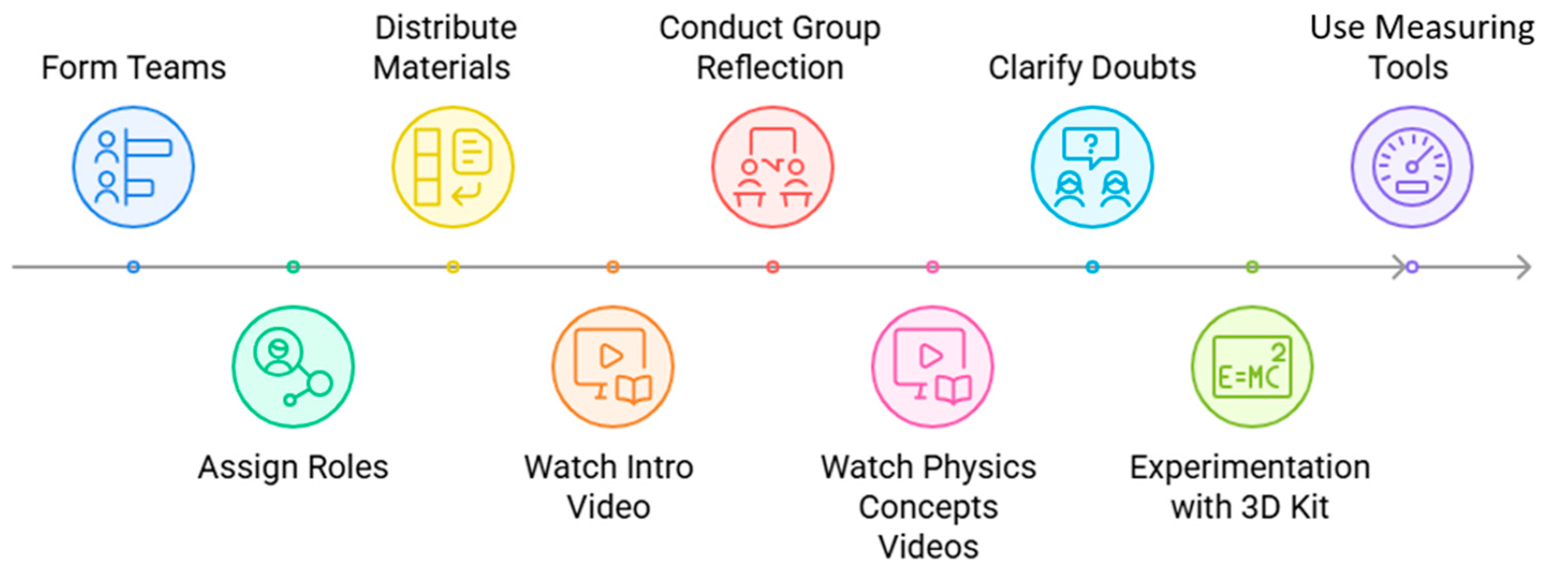 Education 15 00994 g004 Education 15 00994 g004