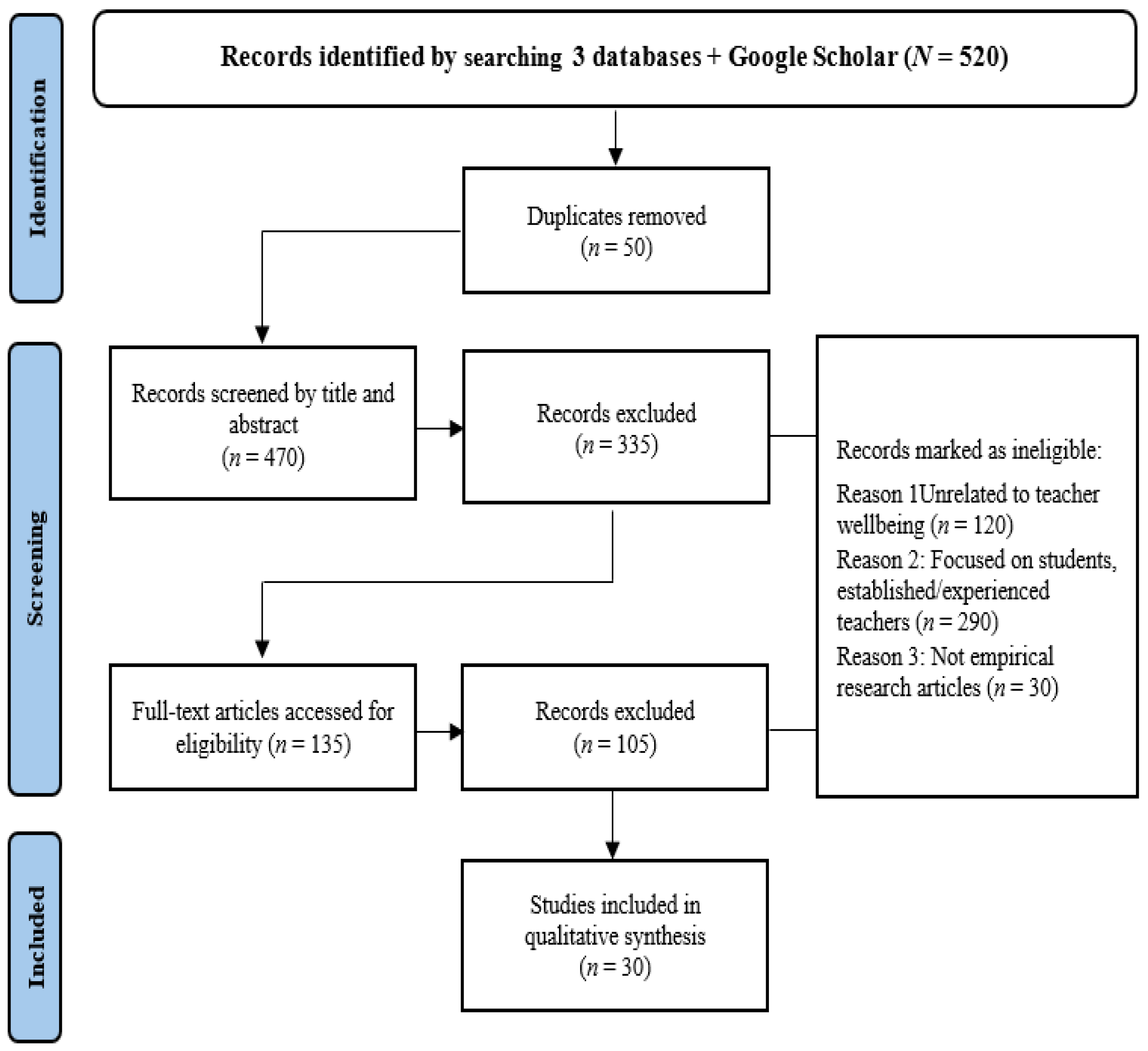 Education 15 00996 g001