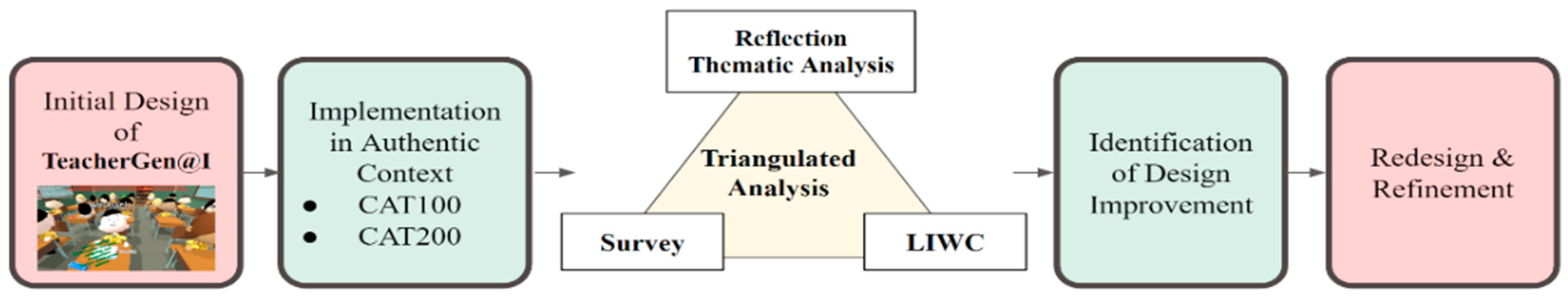 Education 15 00997 g001