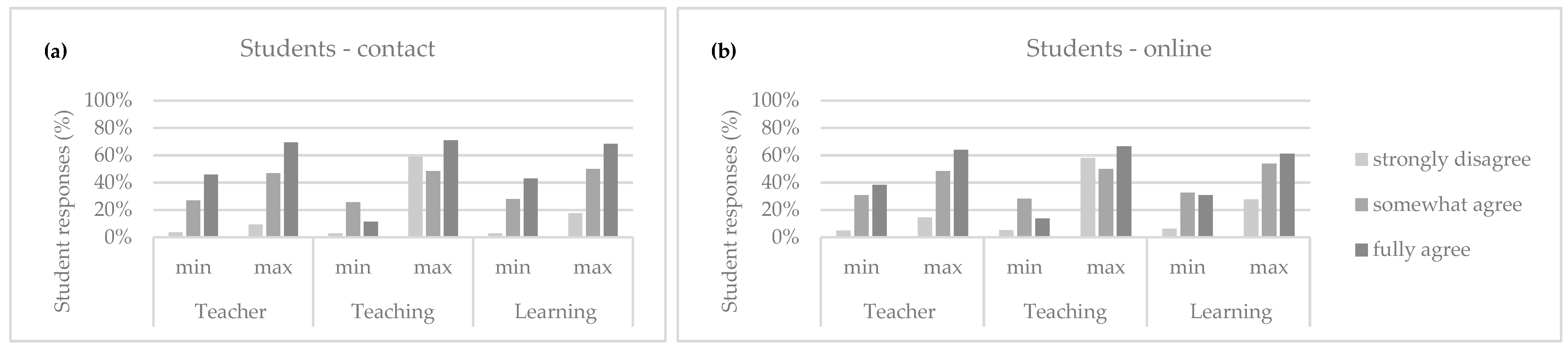 Education 15 01000 g002a